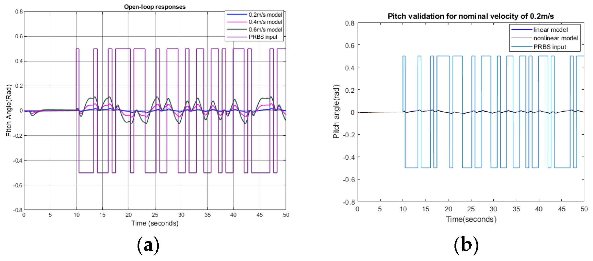 Biomimetics 09 00317 g007a