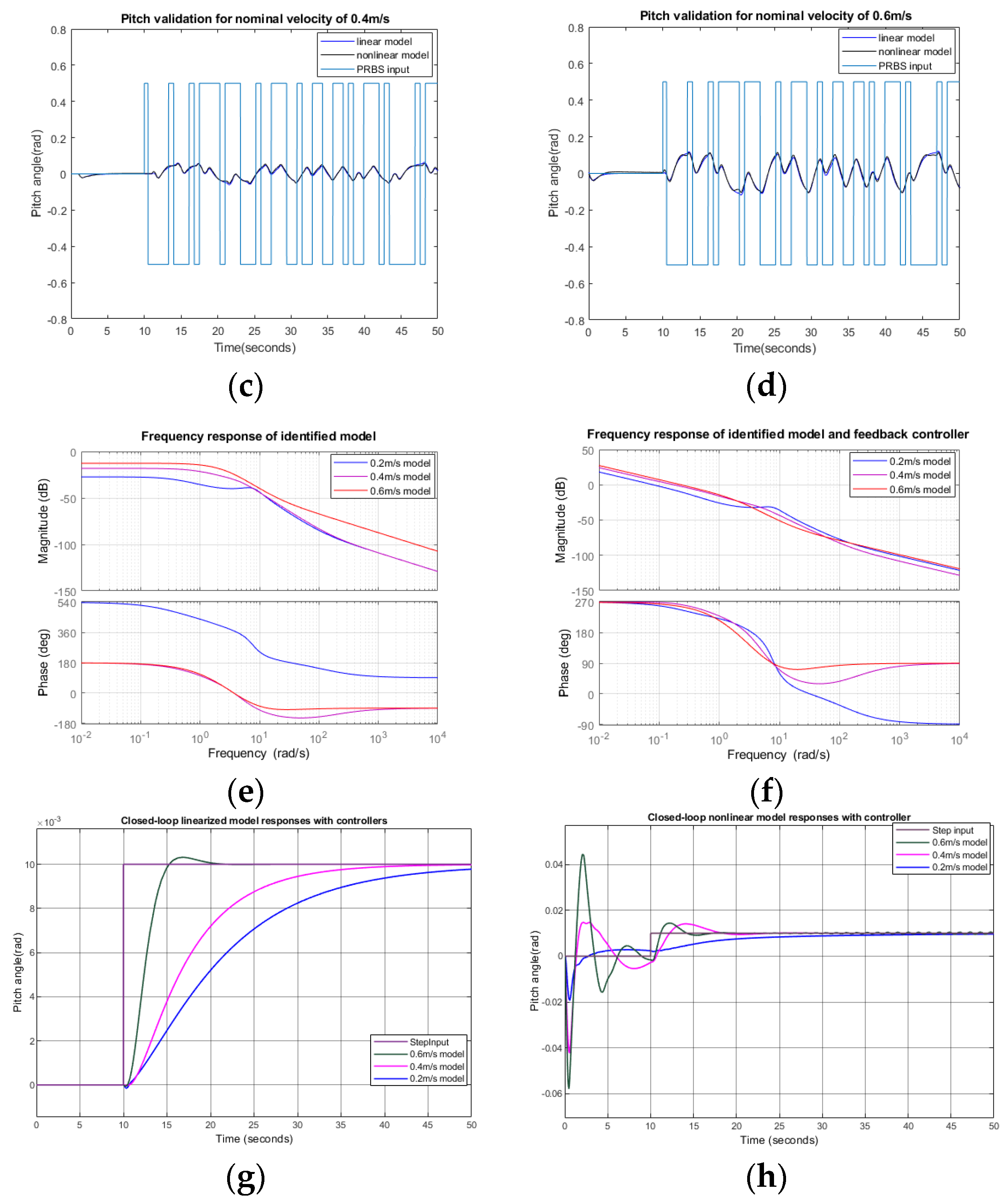 Biomimetics 09 00317 g007b