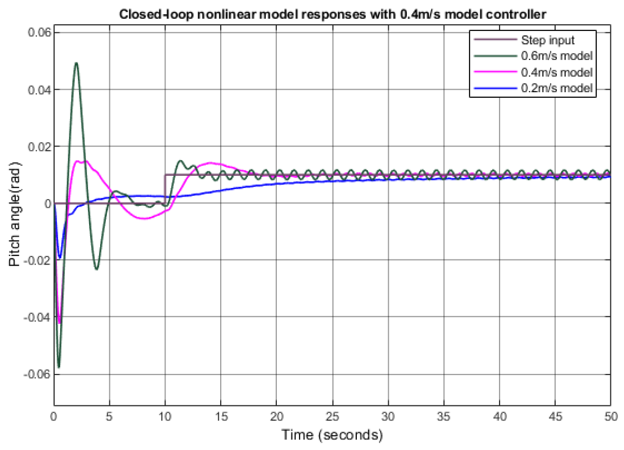 Biomimetics 09 00317 g008