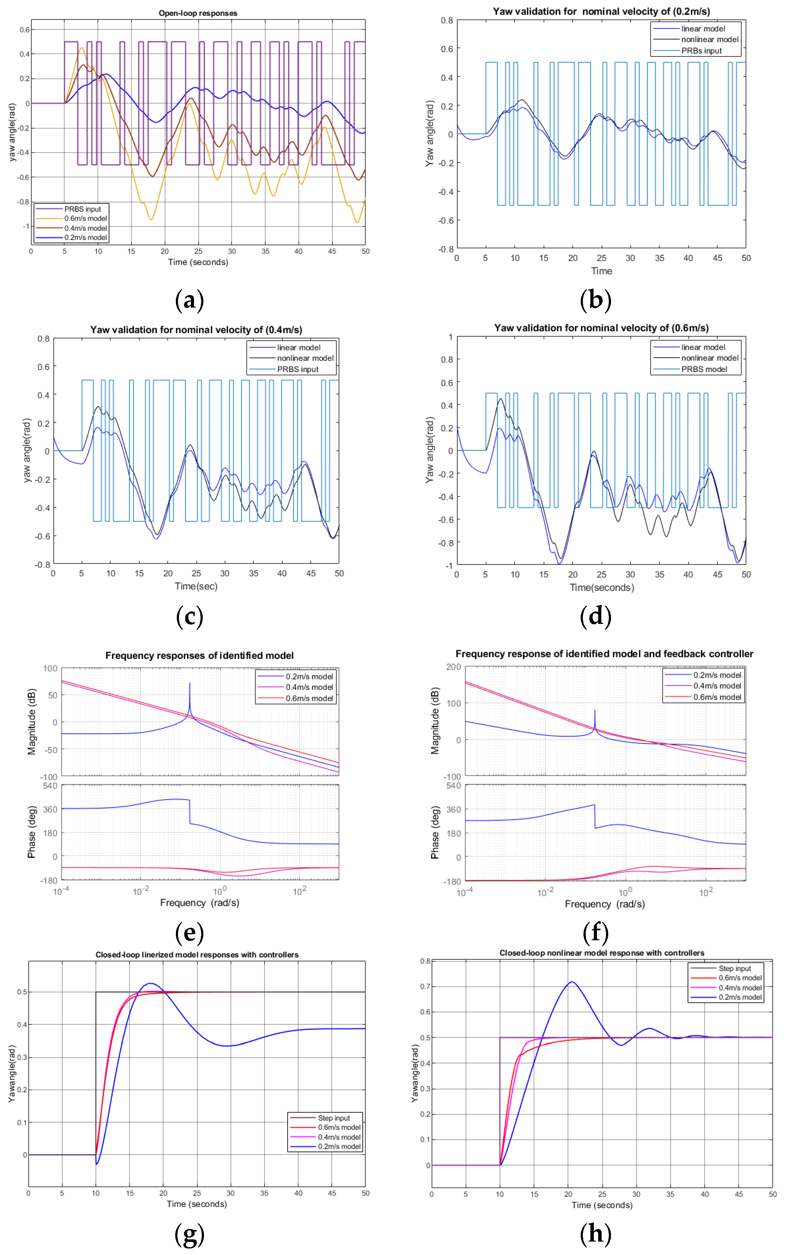 Biomimetics 09 00317 g009