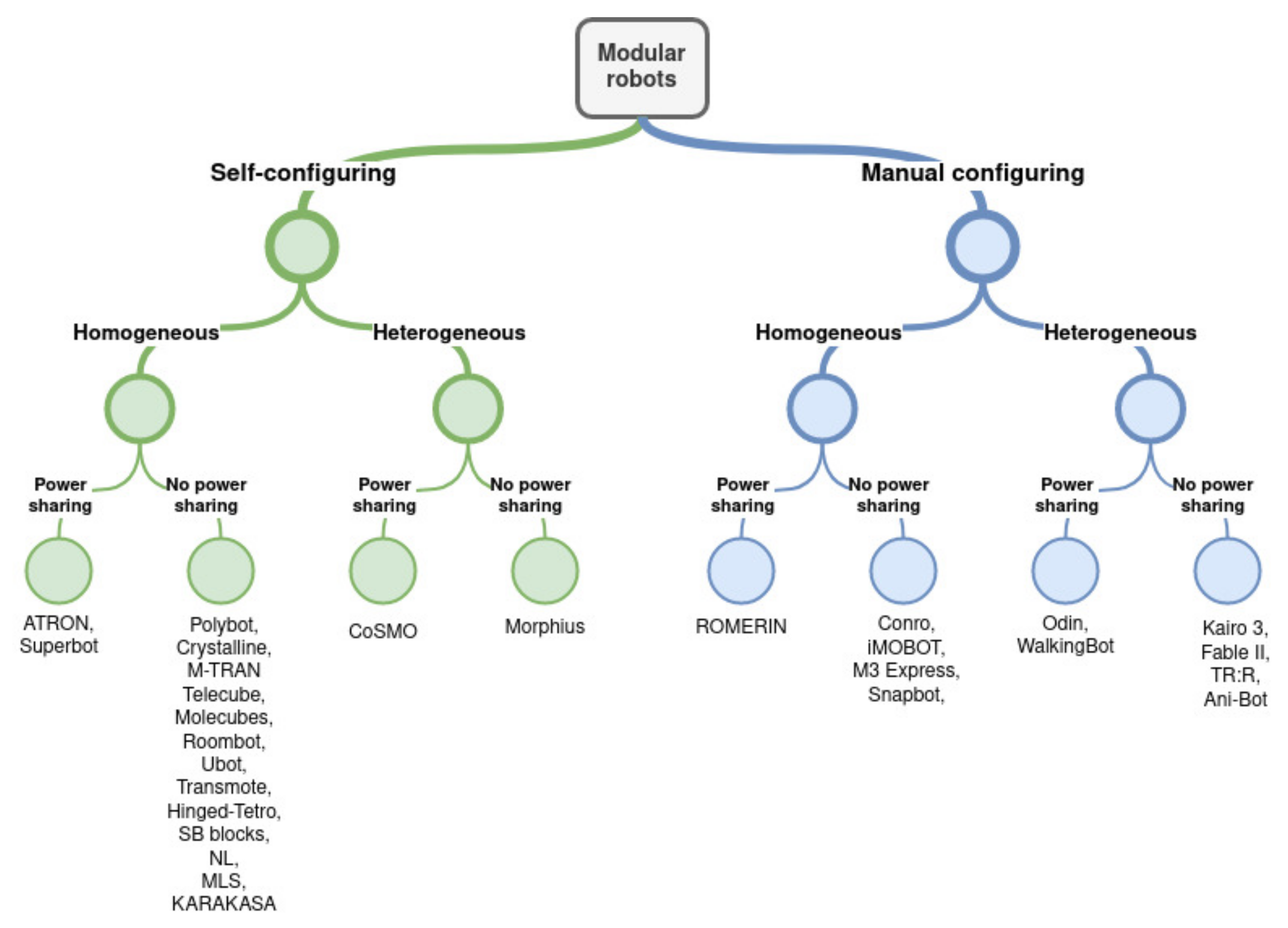 Biomimetics 09 00319 g004