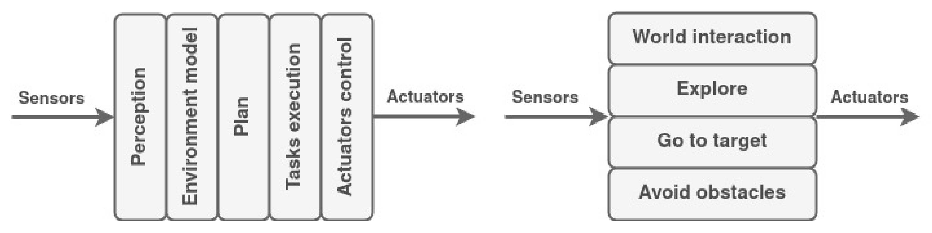 Biomimetics 09 00319 g005