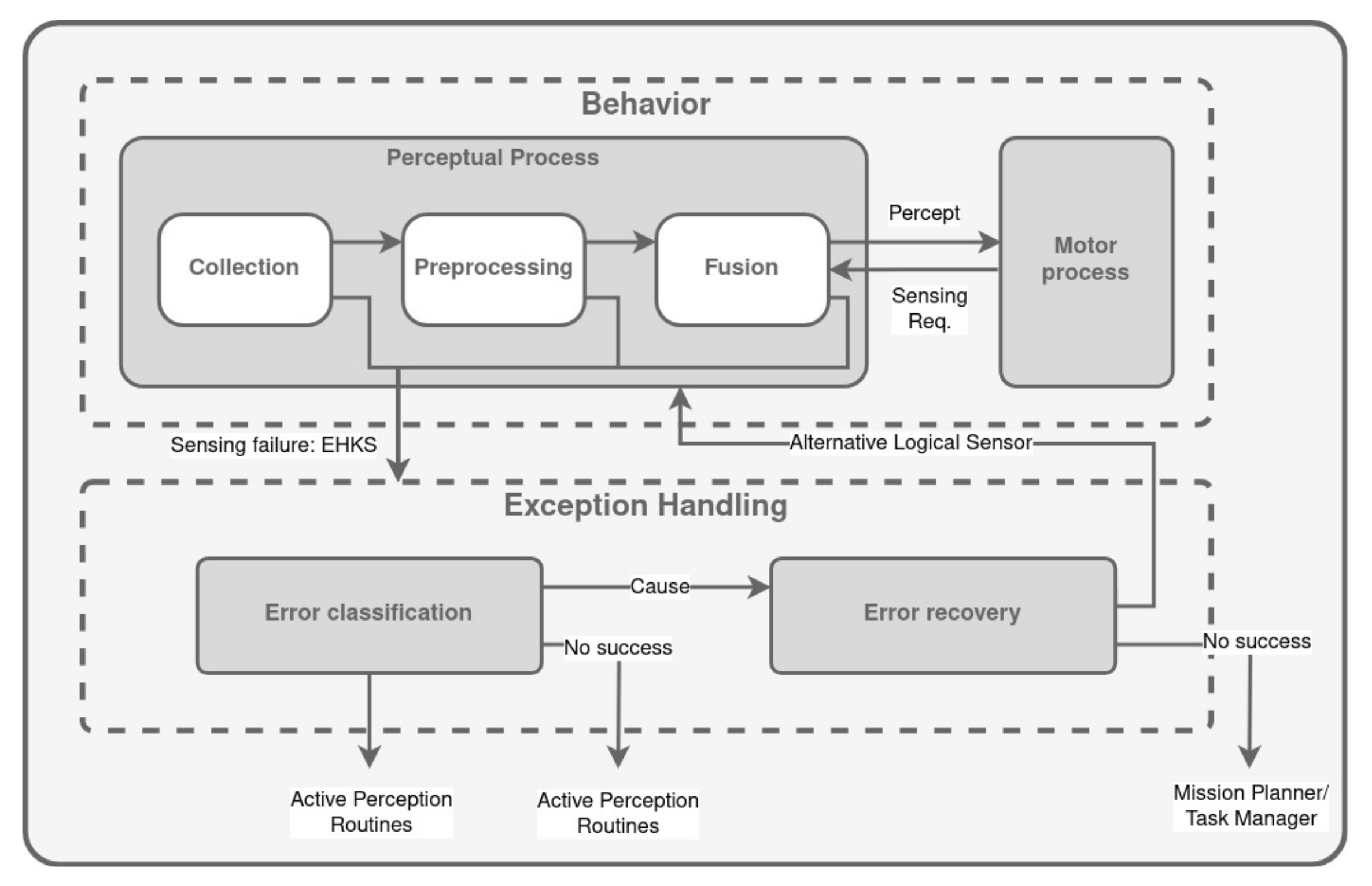Biomimetics 09 00319 g006