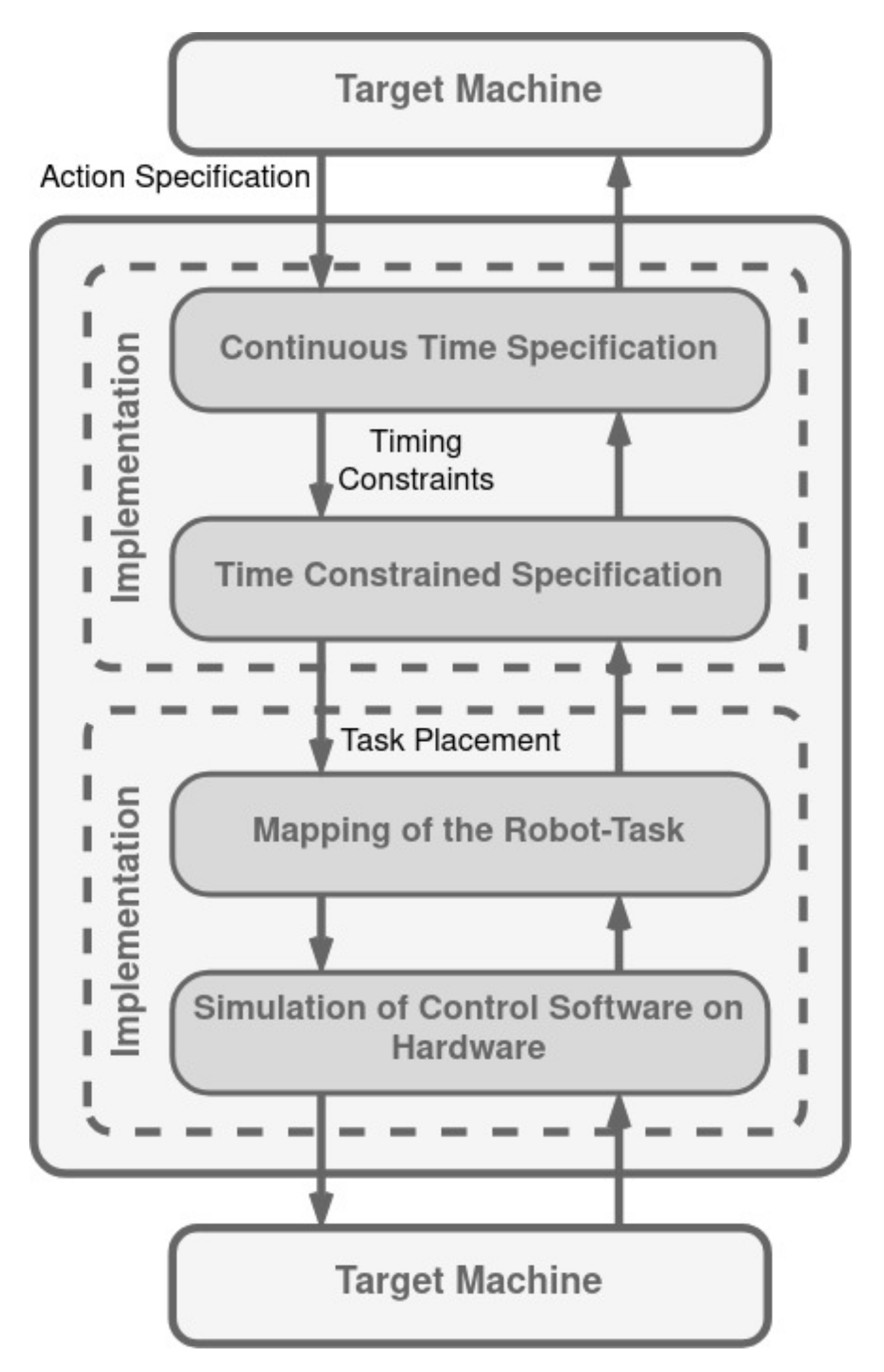 Biomimetics 09 00319 g008