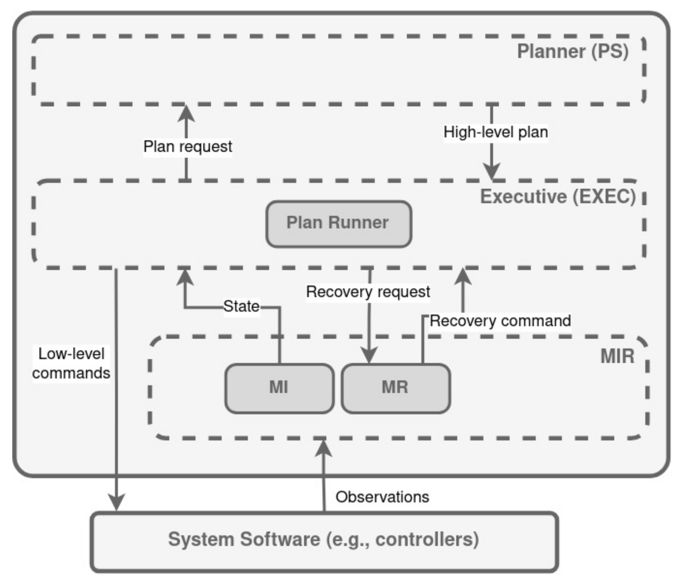 Biomimetics 09 00319 g011