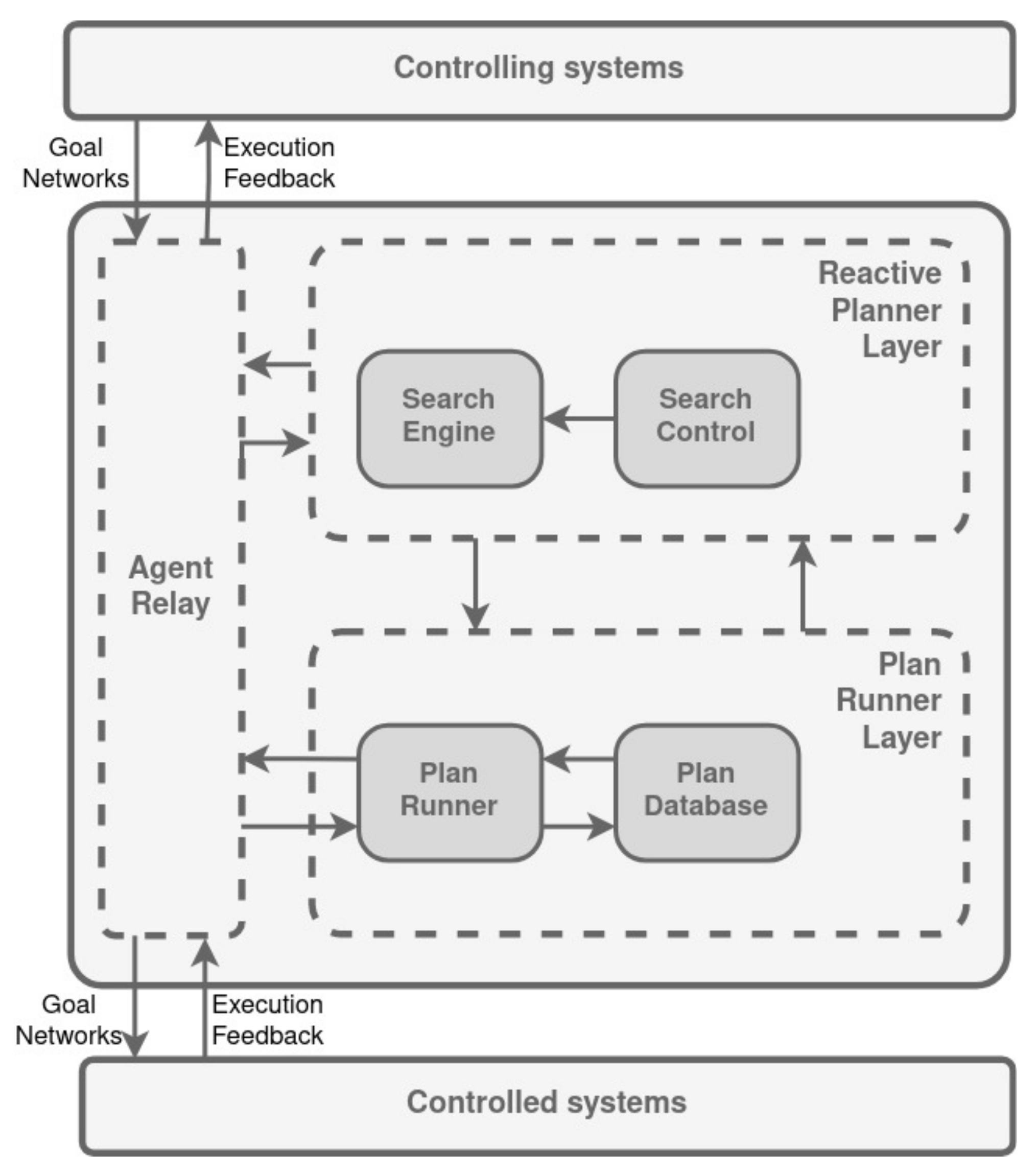 Biomimetics 09 00319 g012