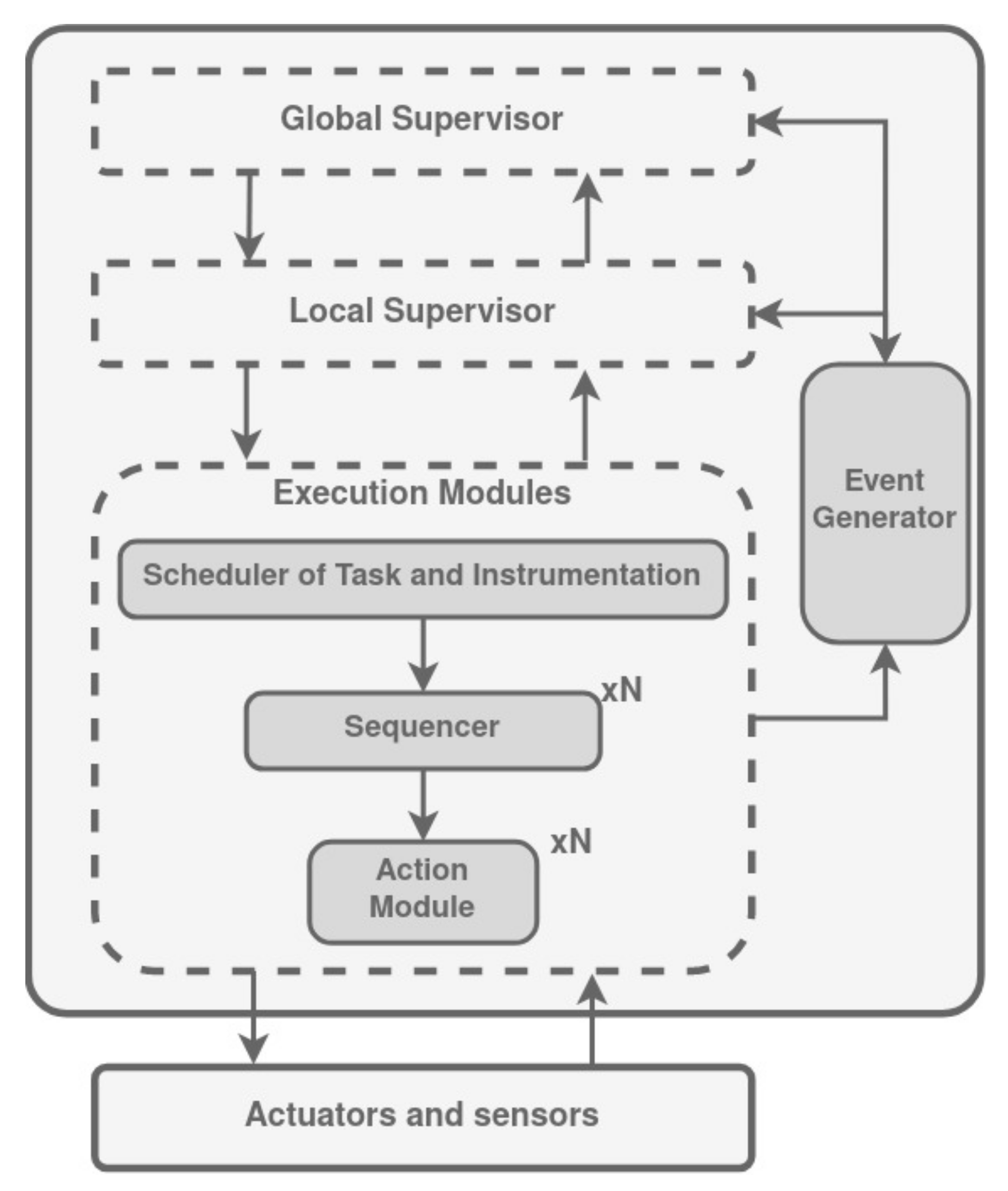 Biomimetics 09 00319 g013
