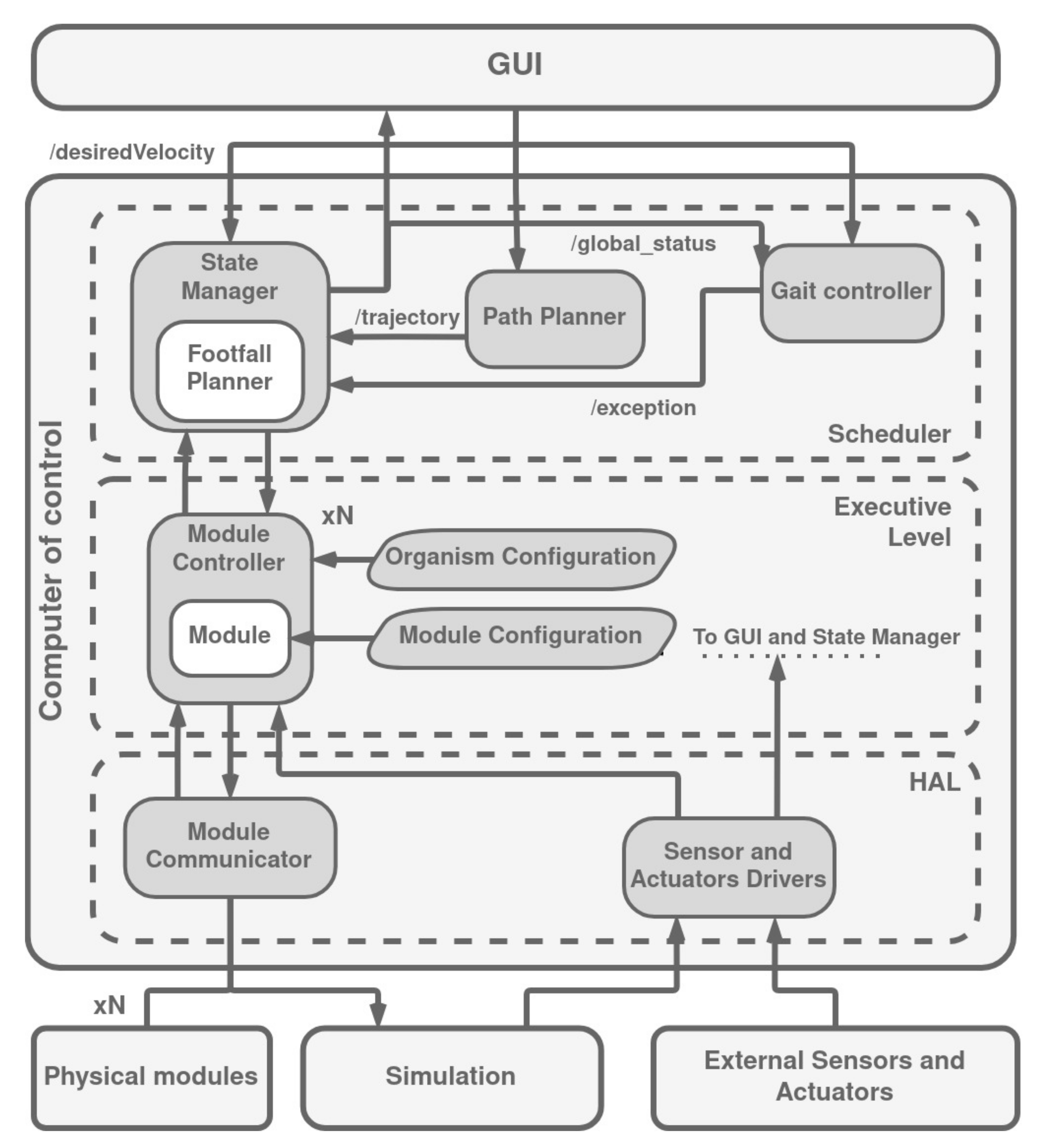 Biomimetics 09 00319 g018
