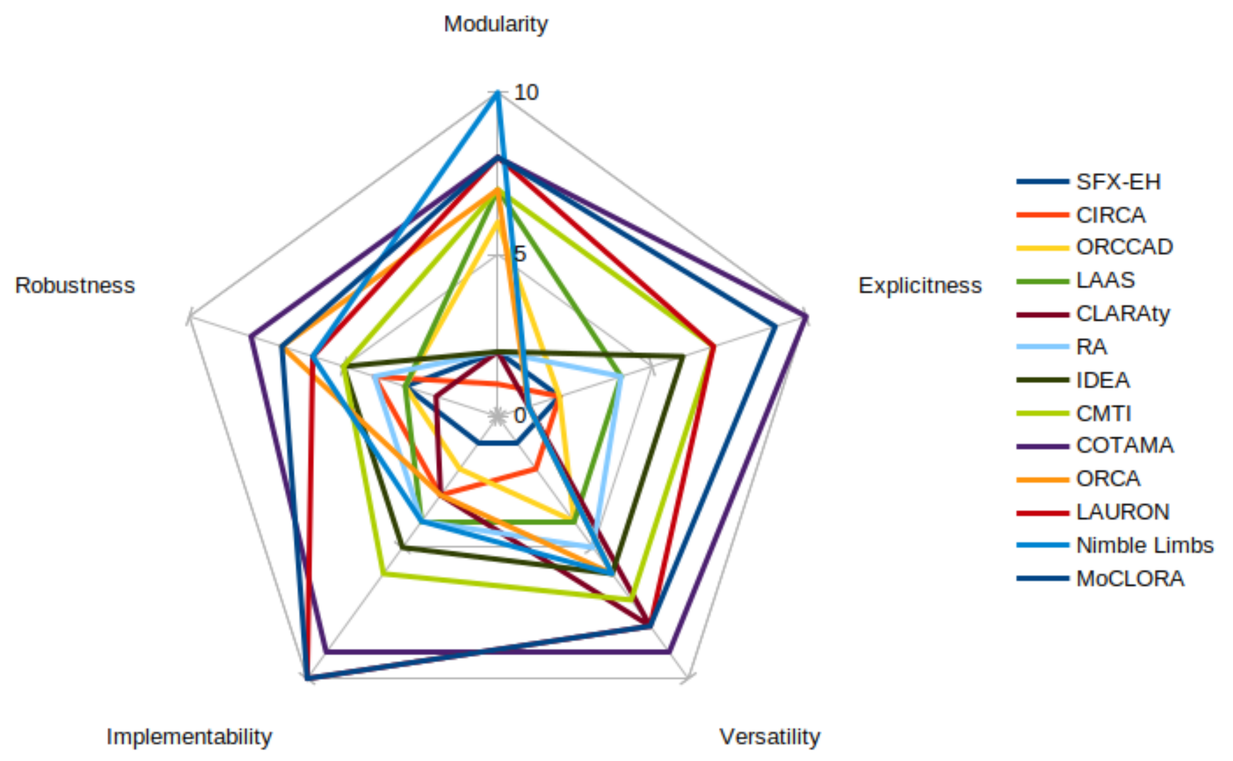 Biomimetics 09 00319 g019