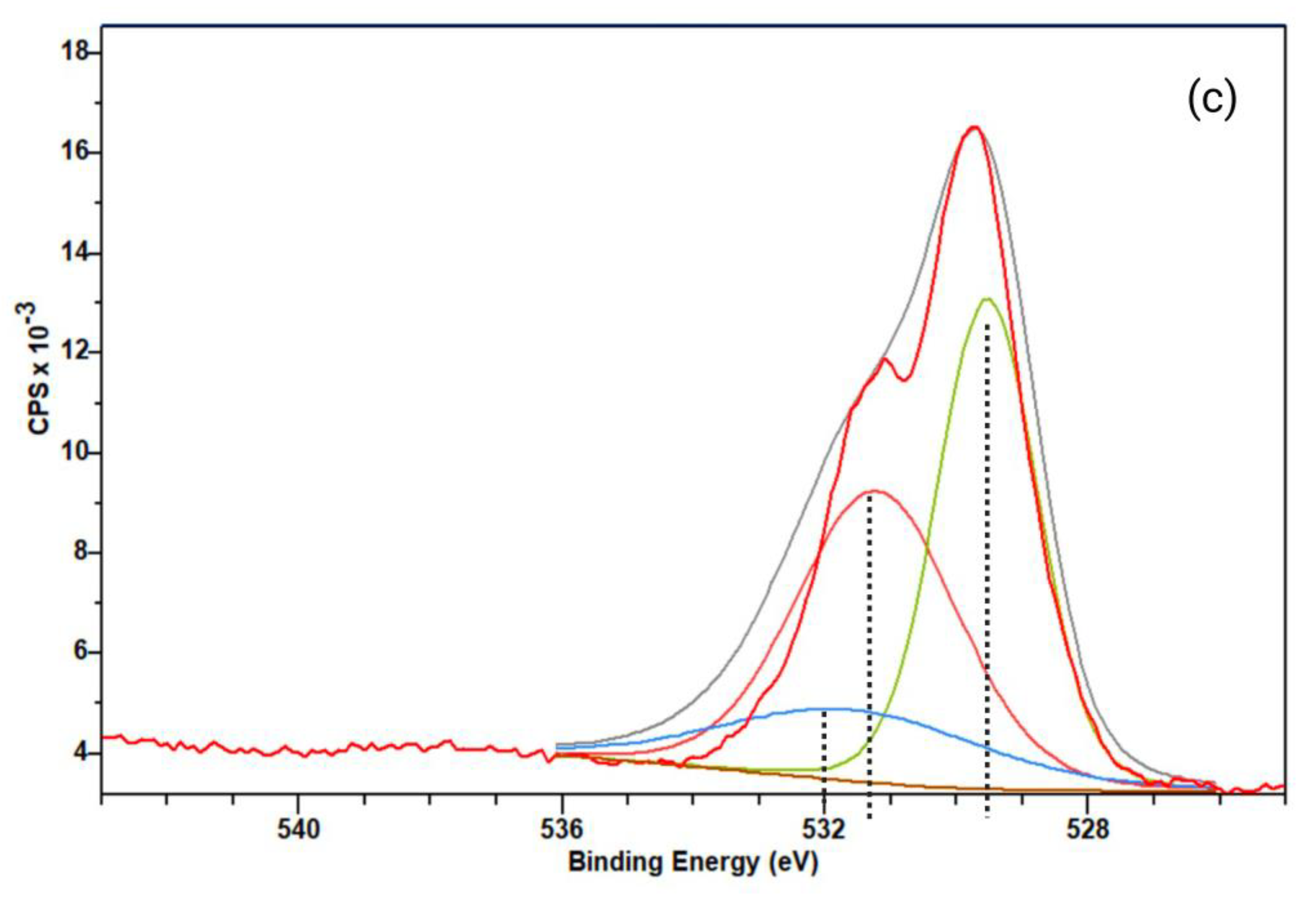 Biomimetics 09 00320 g006b