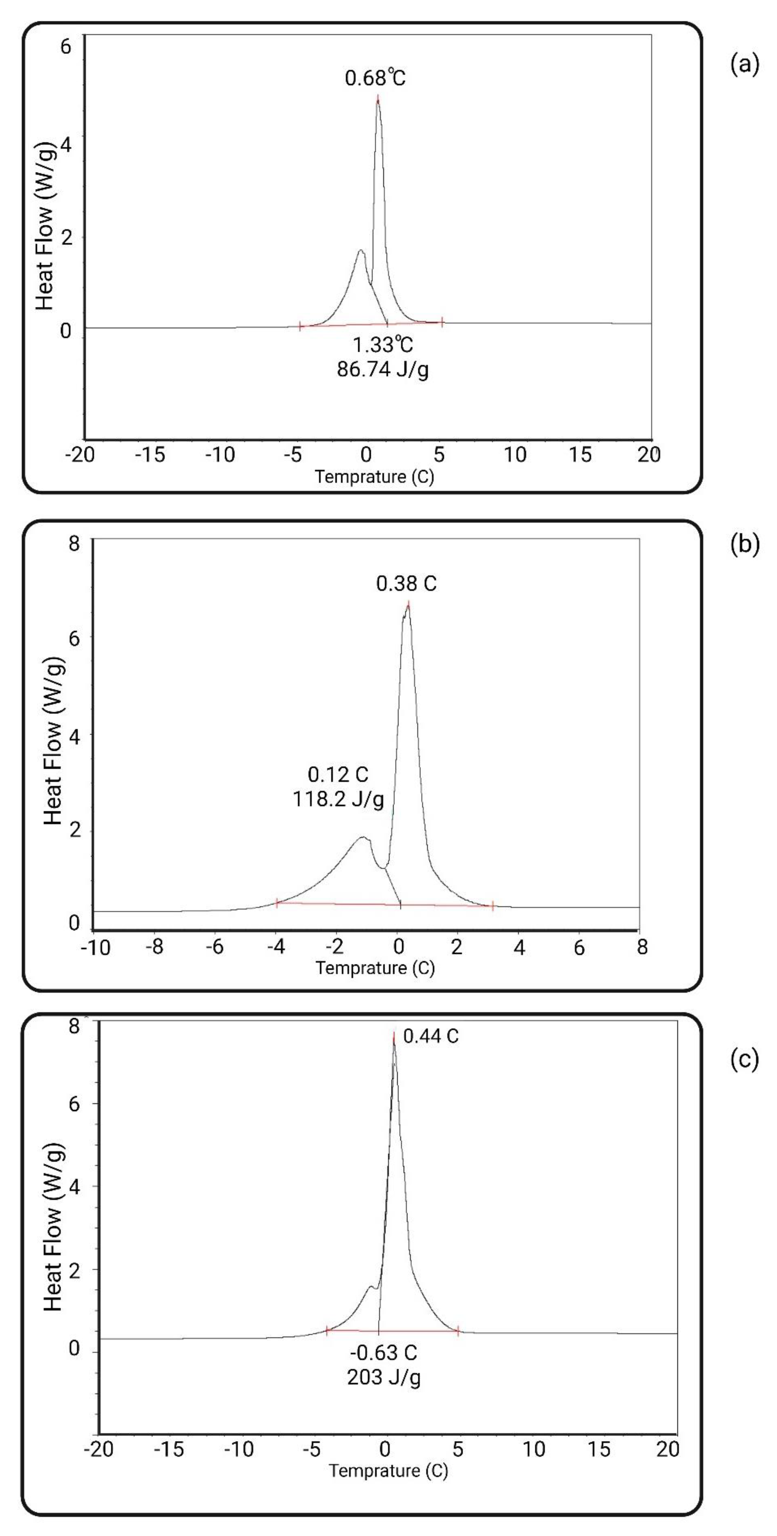 Biomimetics 09 00320 g010