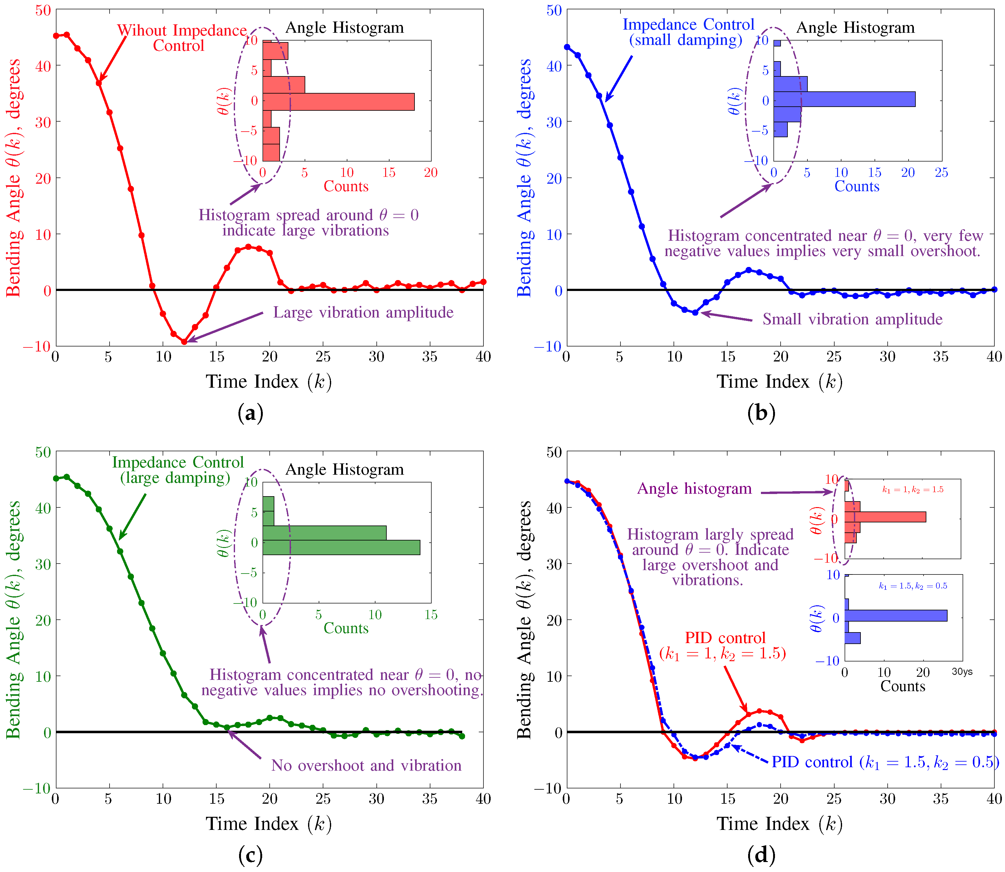 Biomimetics 09 00323 g008