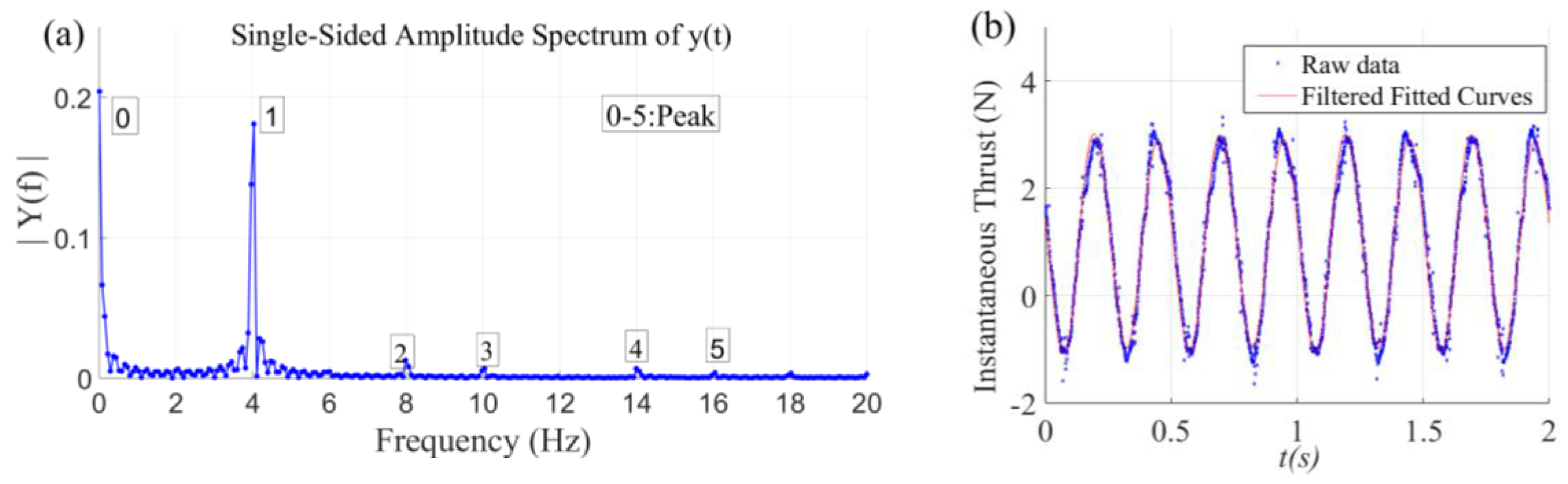 Biomimetics 09 00324 g003
