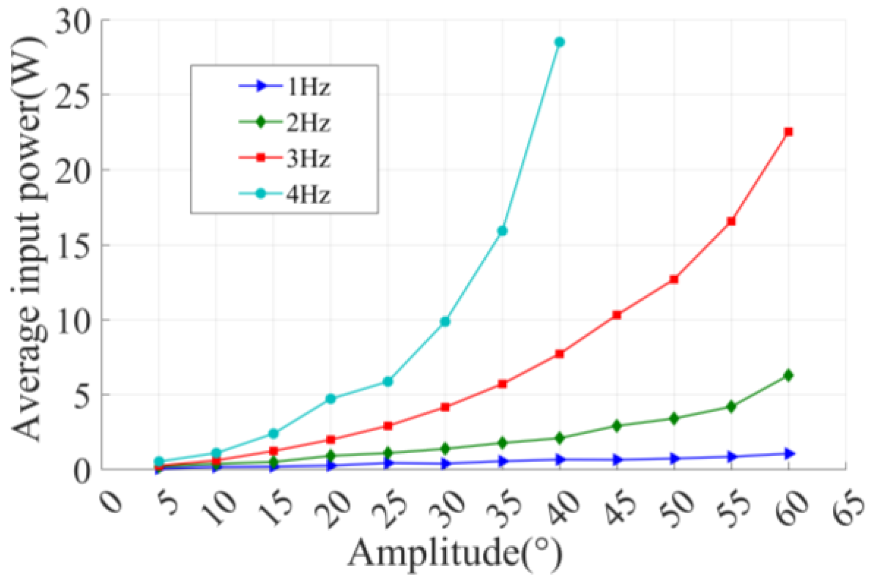 Biomimetics 09 00324 g006