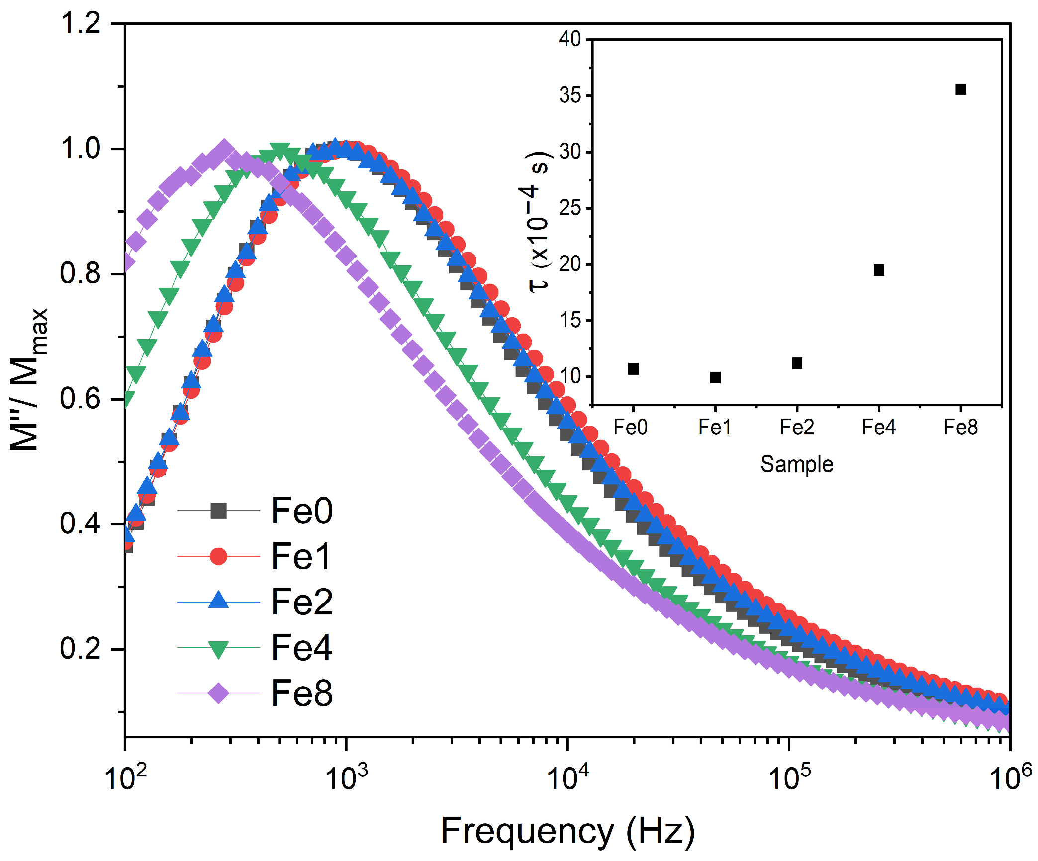 Biomimetics 09 00325 g004