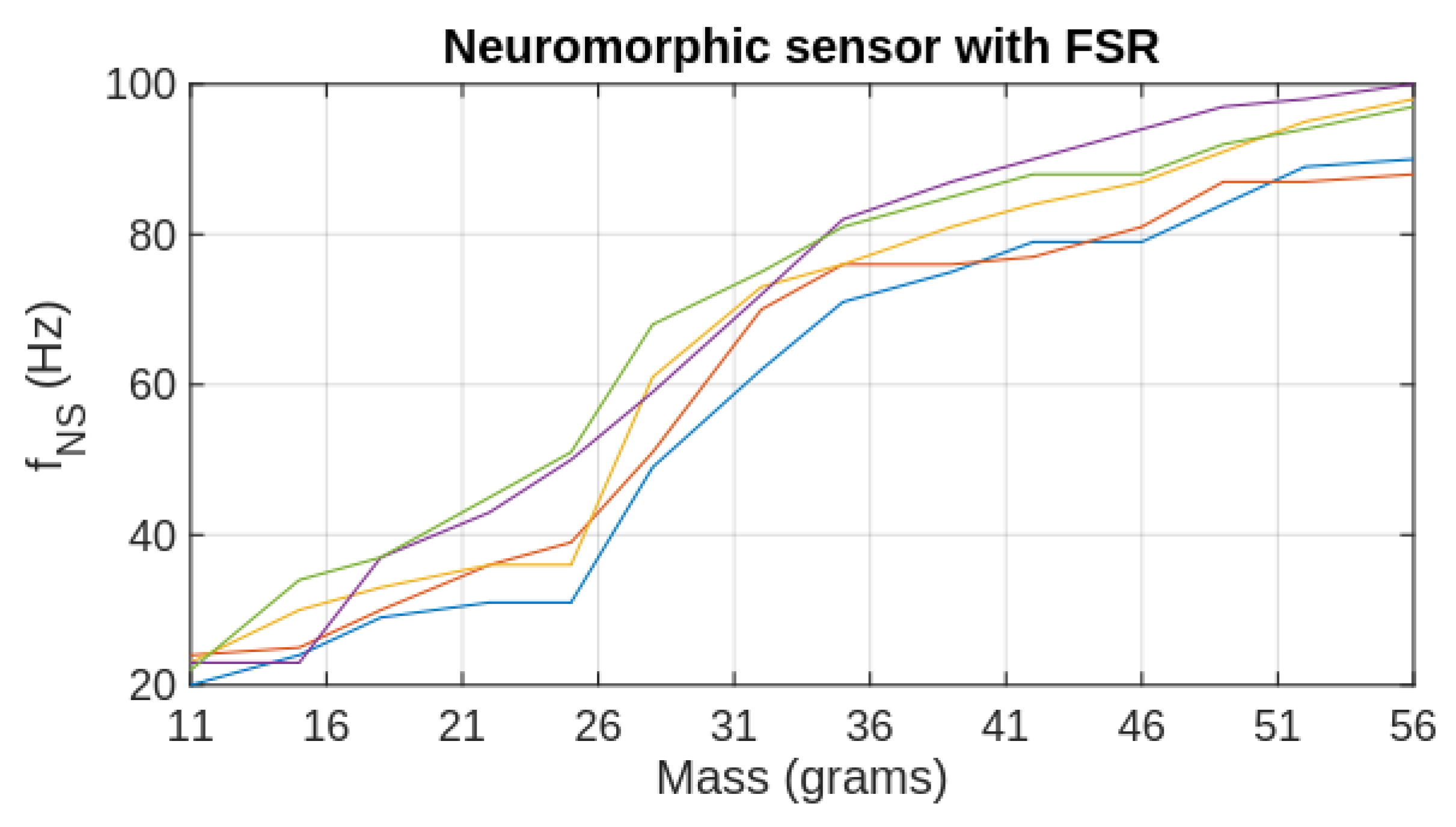 Biomimetics 09 00326 g006
