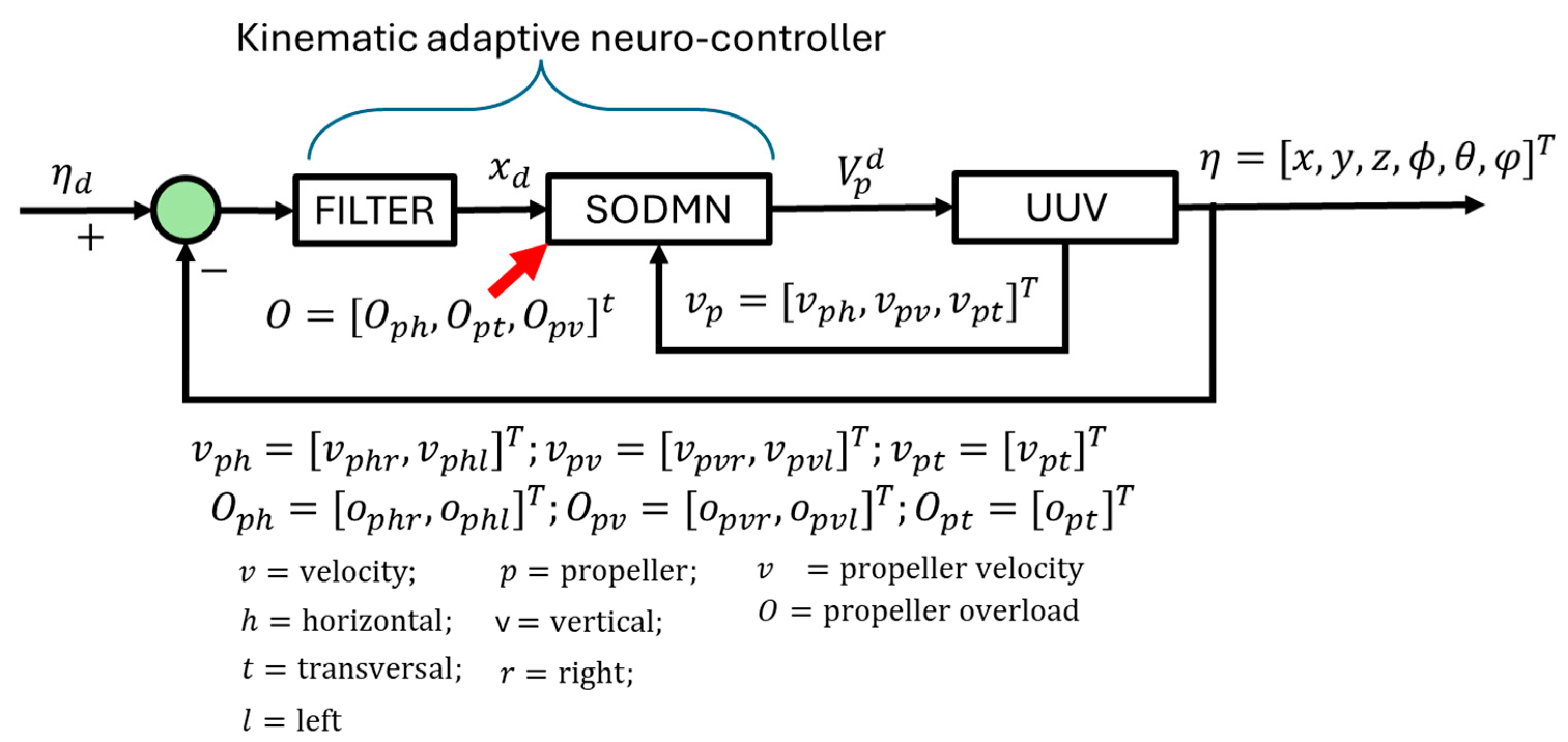 Biomimetics 09 00329 g002