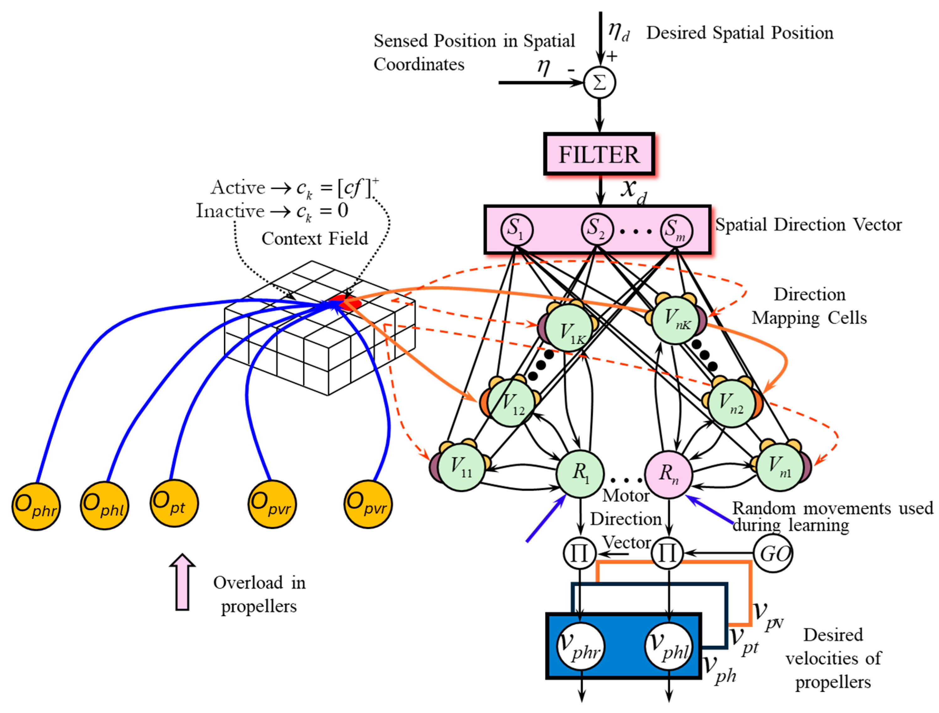 Biomimetics 09 00329 g003
