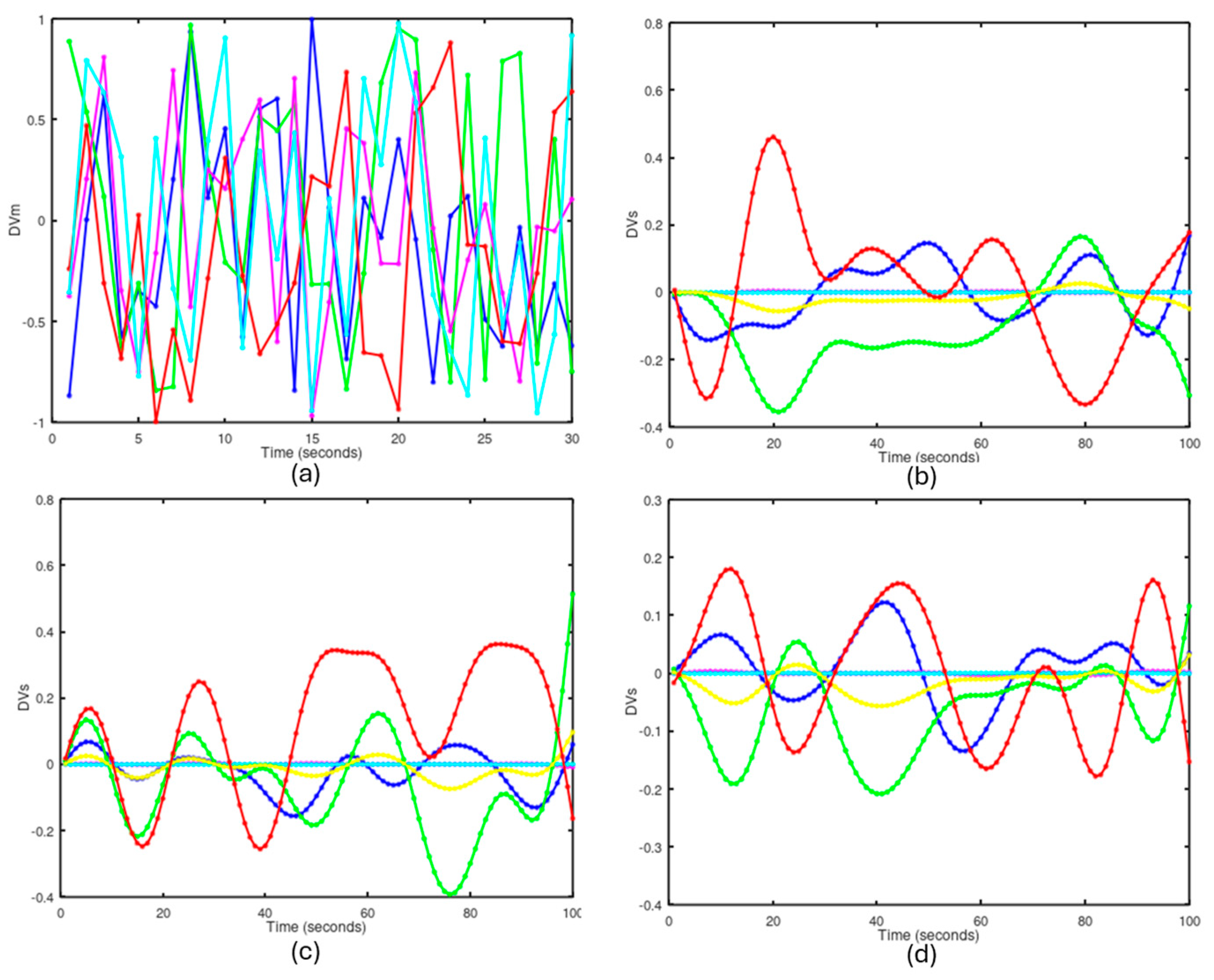 Biomimetics | Free Full-Text | Bioinspired Control Architecture for ...