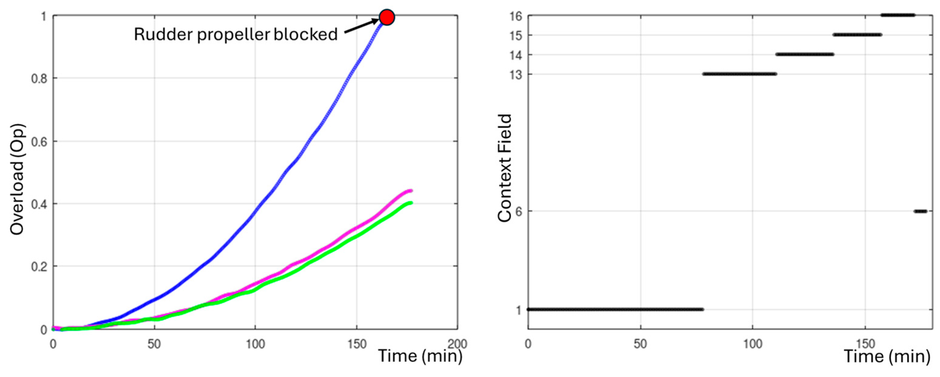 Biomimetics 09 00329 g009