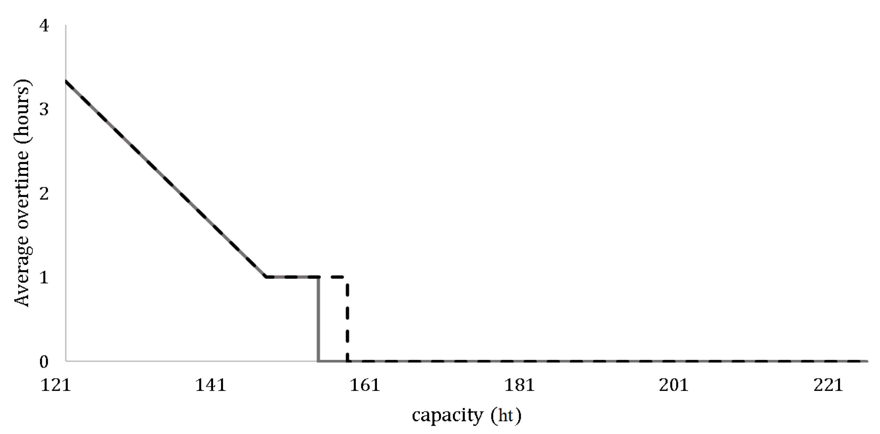 Biomimetics 09 00330 g005