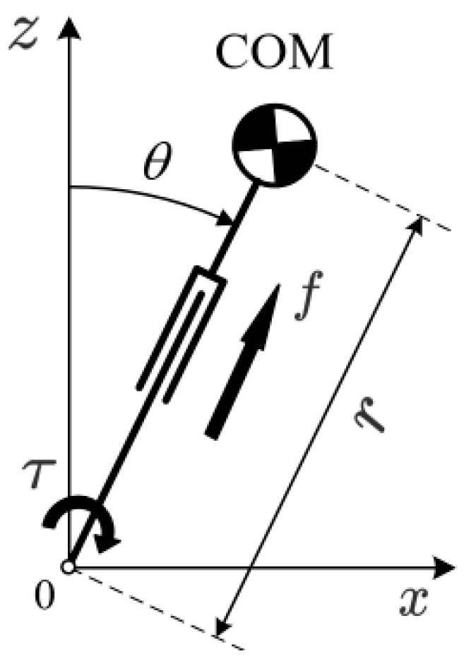 Biomimetics 09 00332 g004