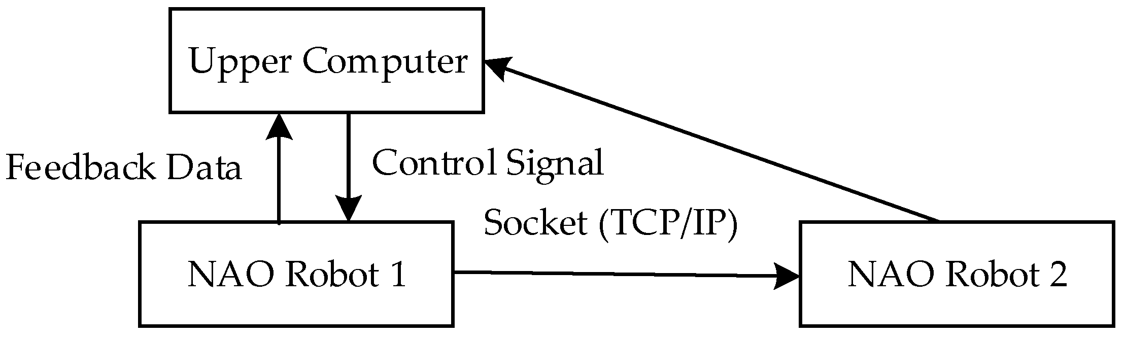 Biomimetics 09 00332 g006