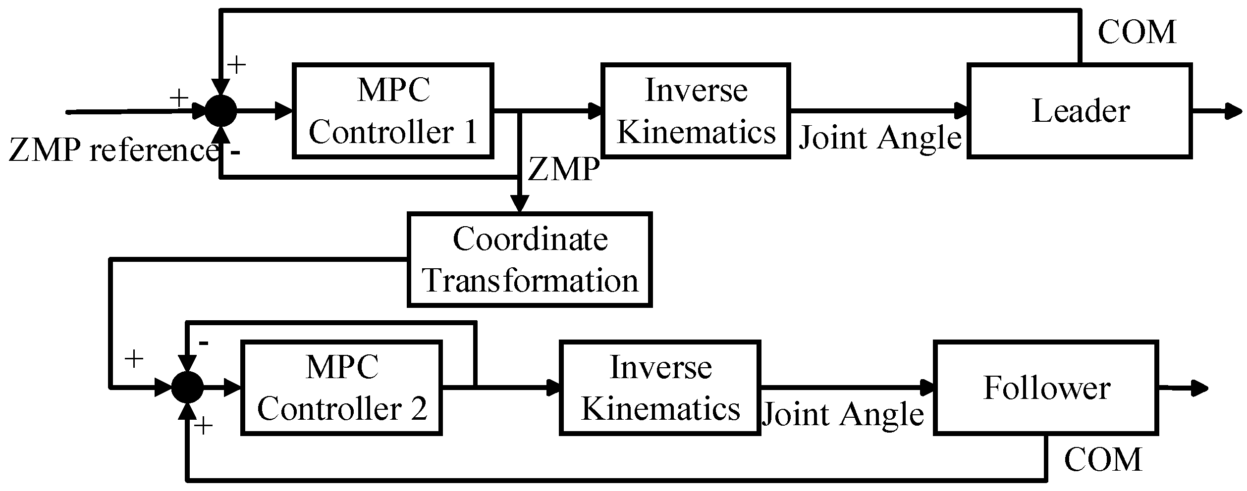 Biomimetics 09 00332 g007