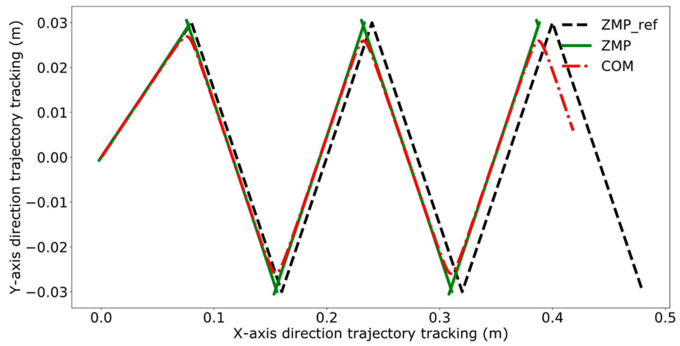 Biomimetics 09 00332 g012