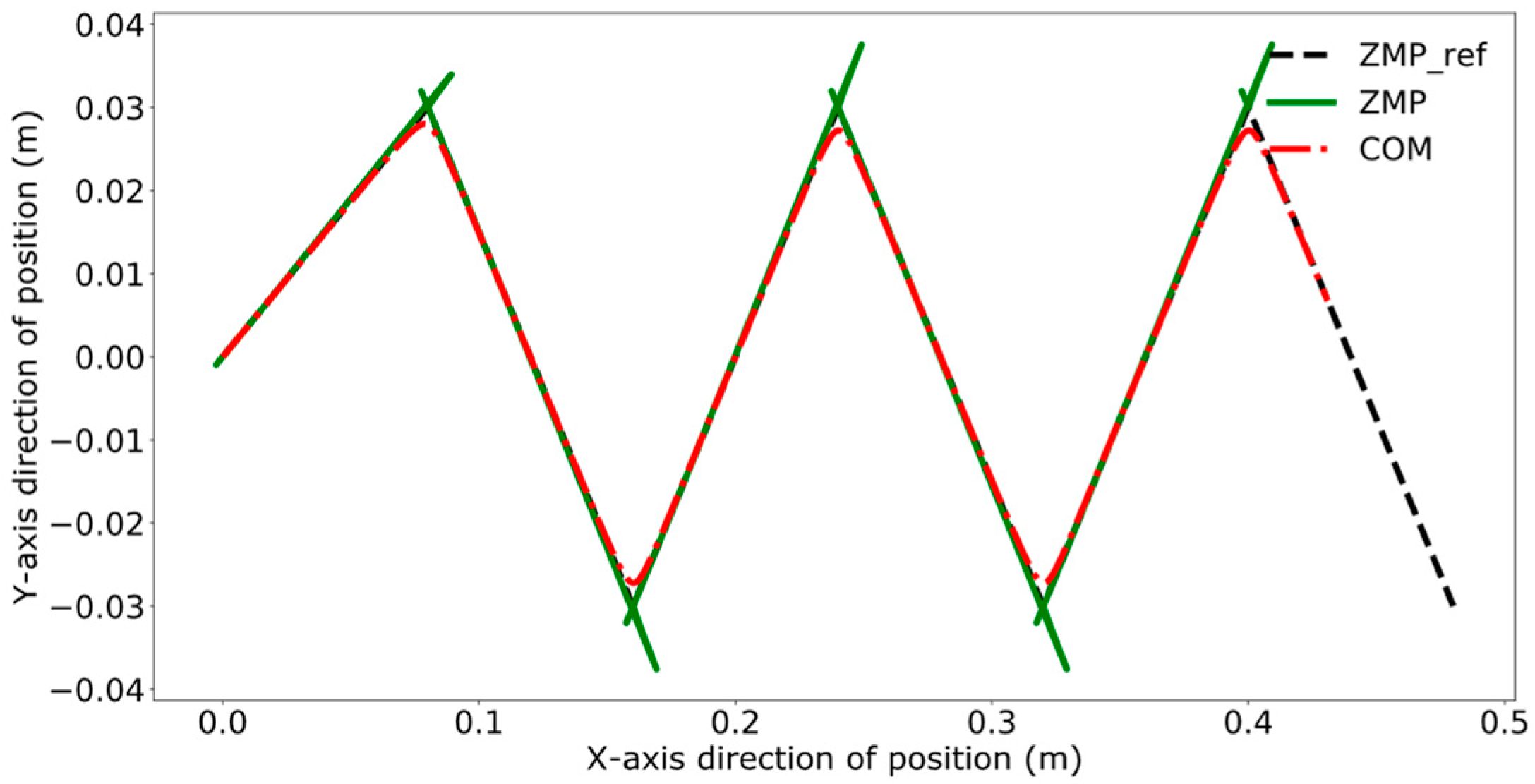 Biomimetics 09 00332 g014