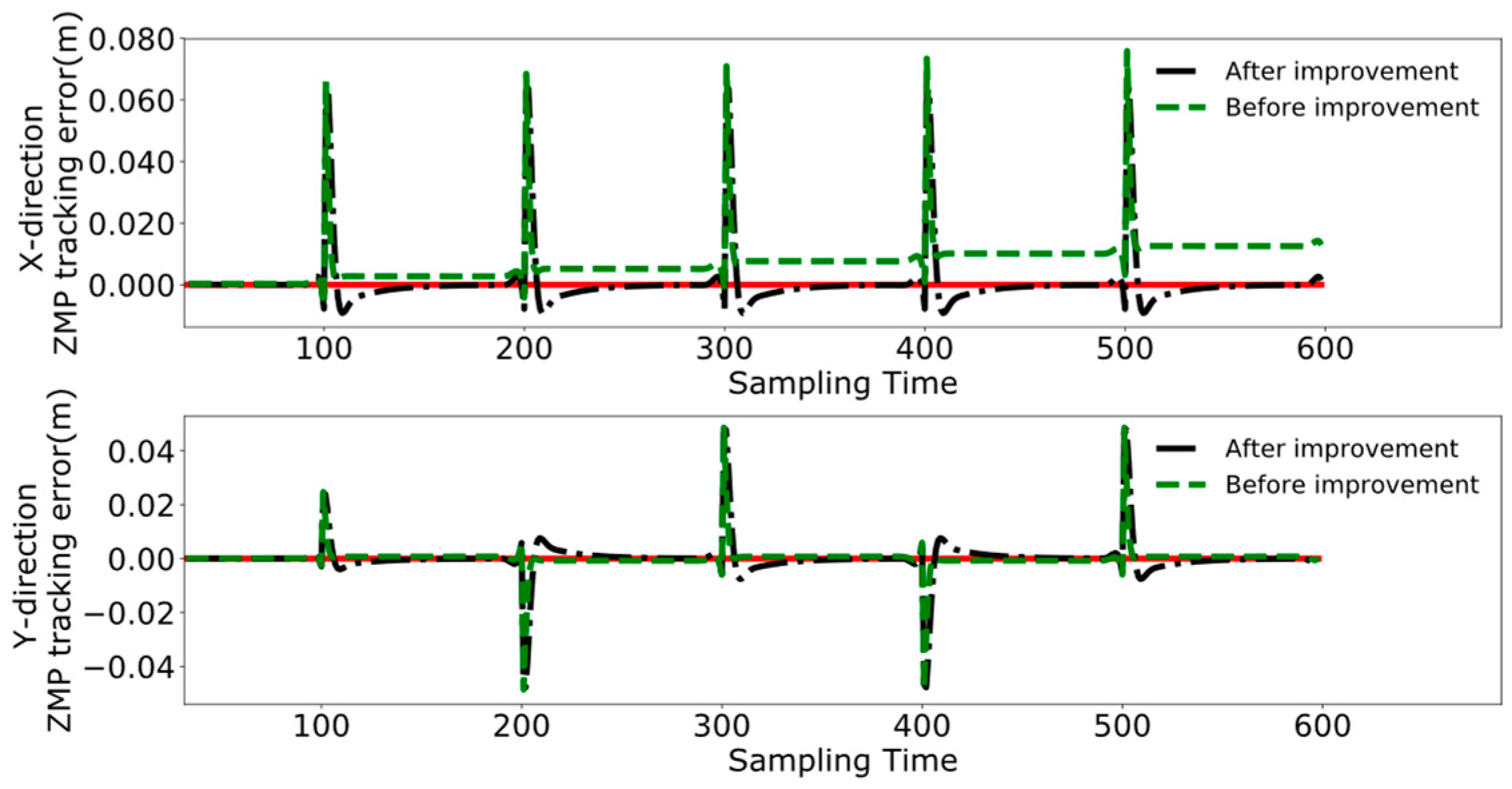 Biomimetics 09 00332 g015