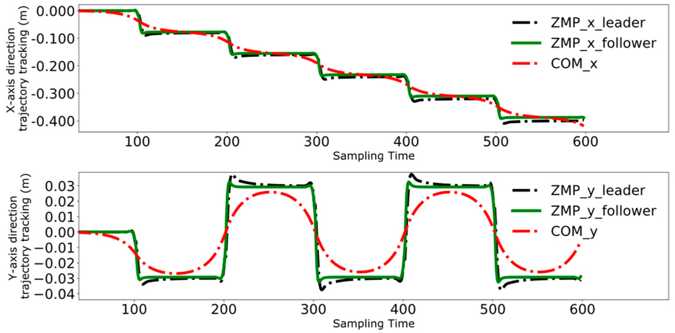 Biomimetics 09 00332 g016