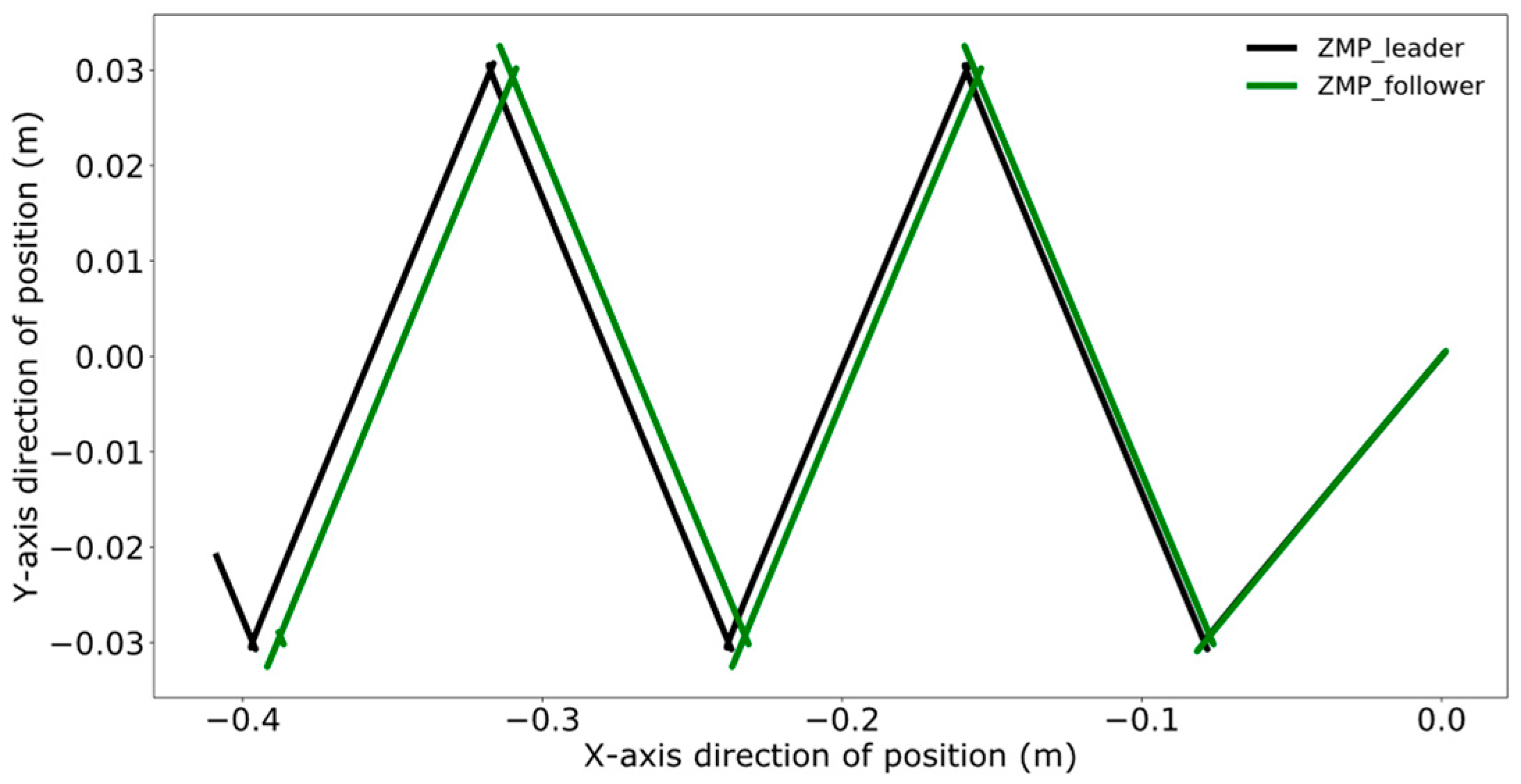 Biomimetics 09 00332 g017