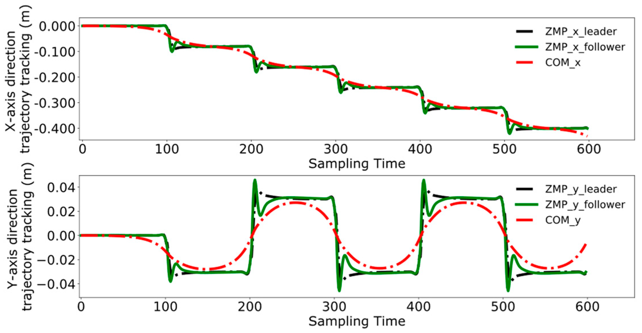 Biomimetics 09 00332 g018