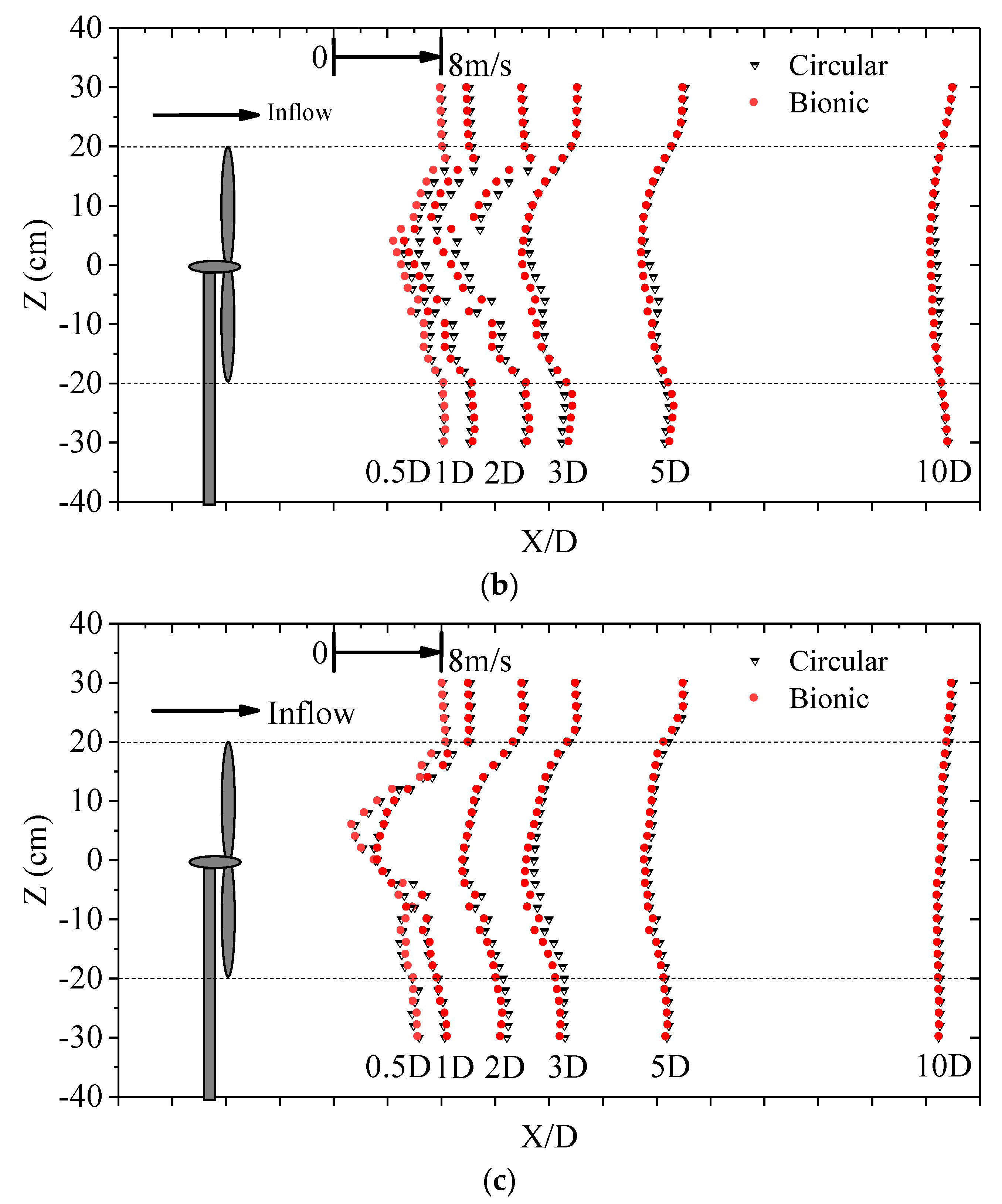 Biomimetics 09 00336 g011b