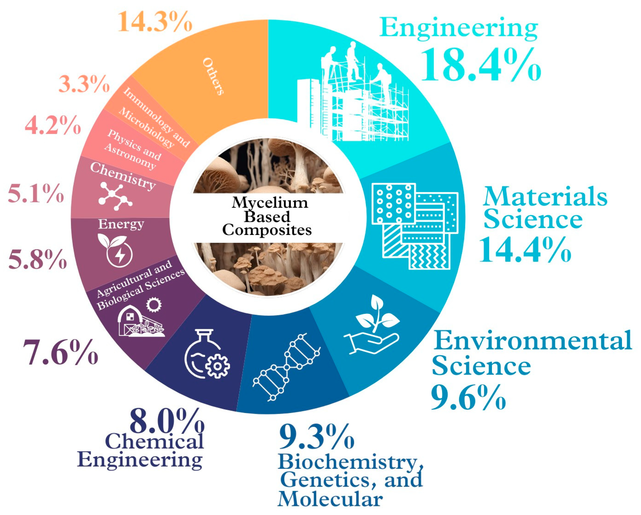 Biomimetics 09 00337 g002