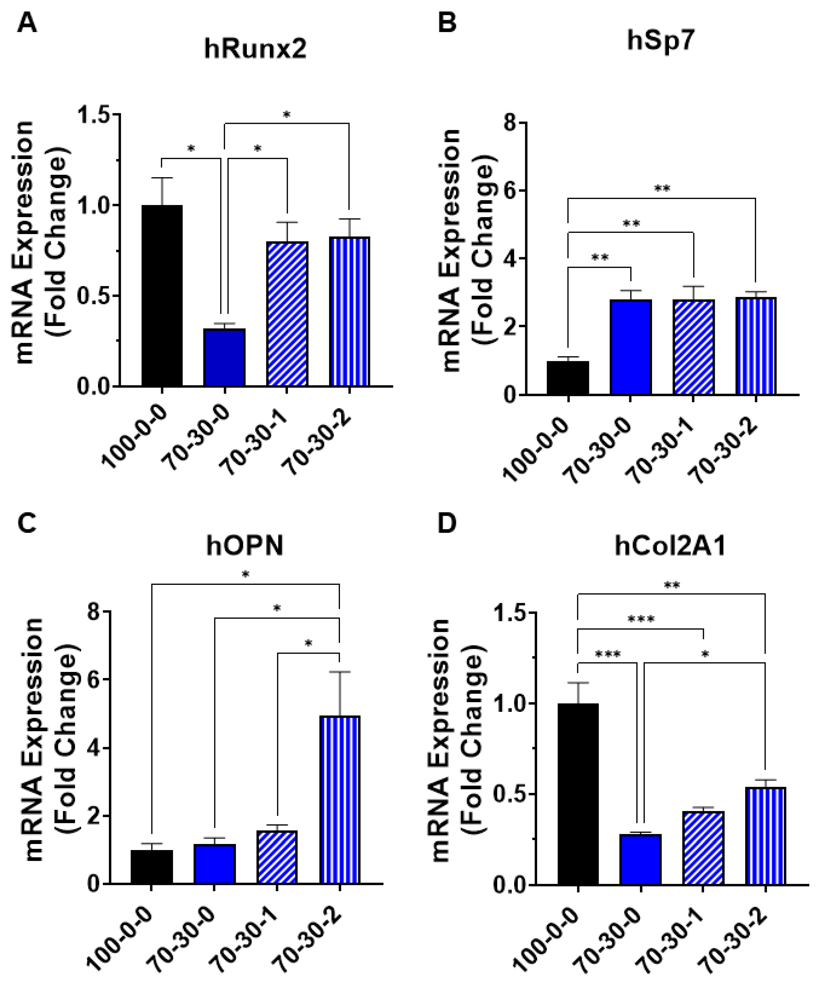Biomimetics 09 00338 g005