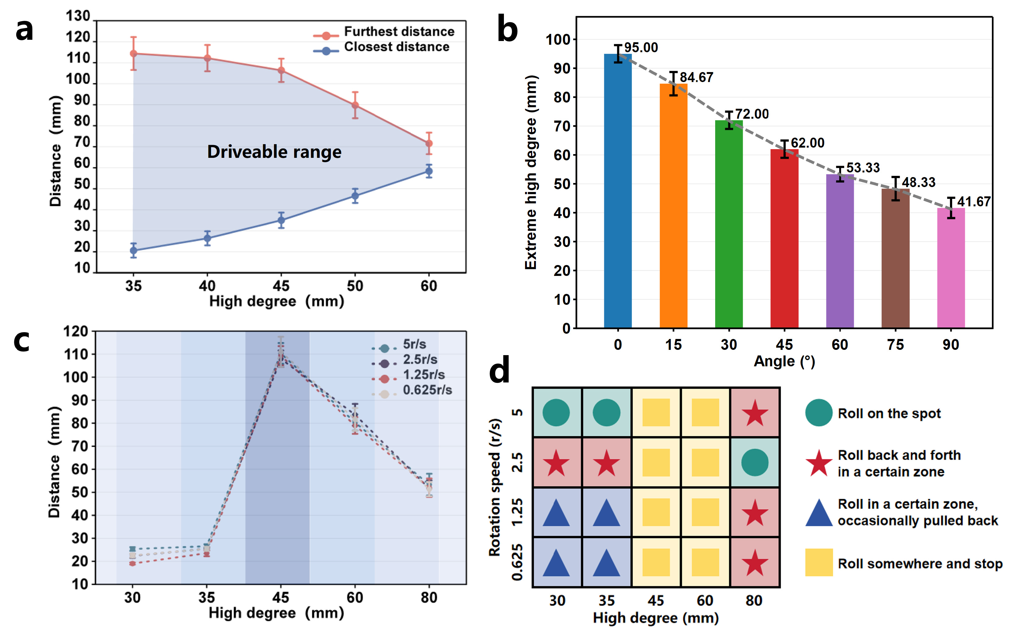Biomimetics 09 00340 g004