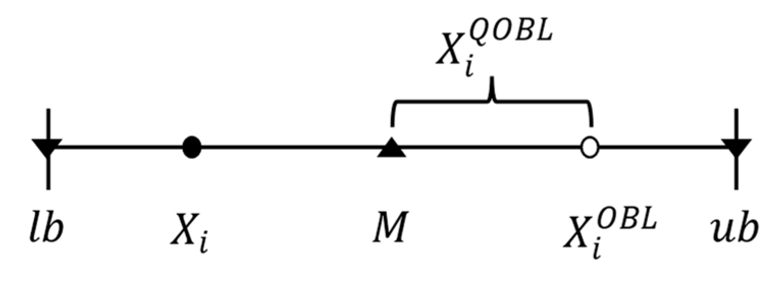 Biomimetics 09 00341 g001