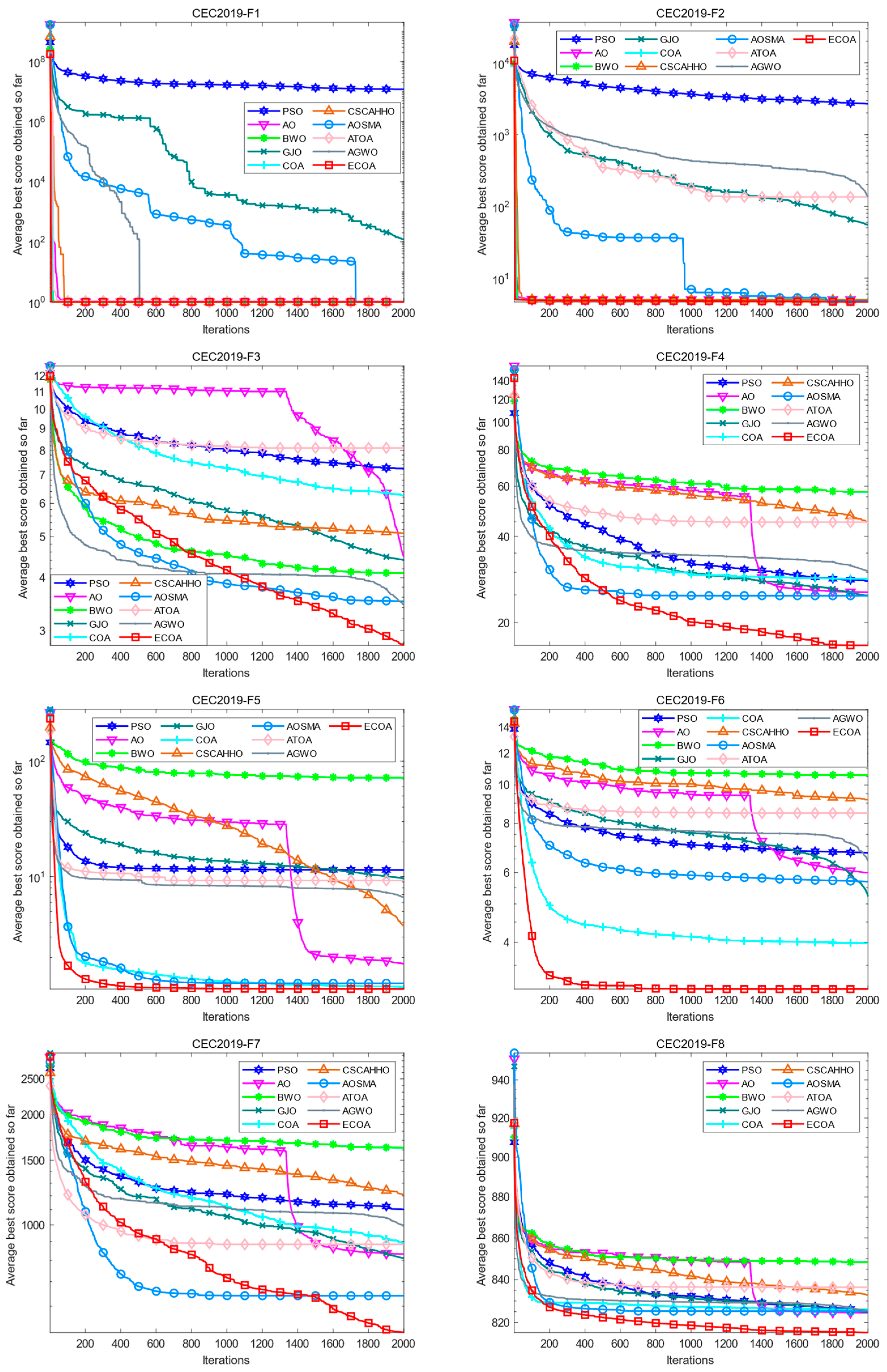 Biomimetics 09 00341 g002a