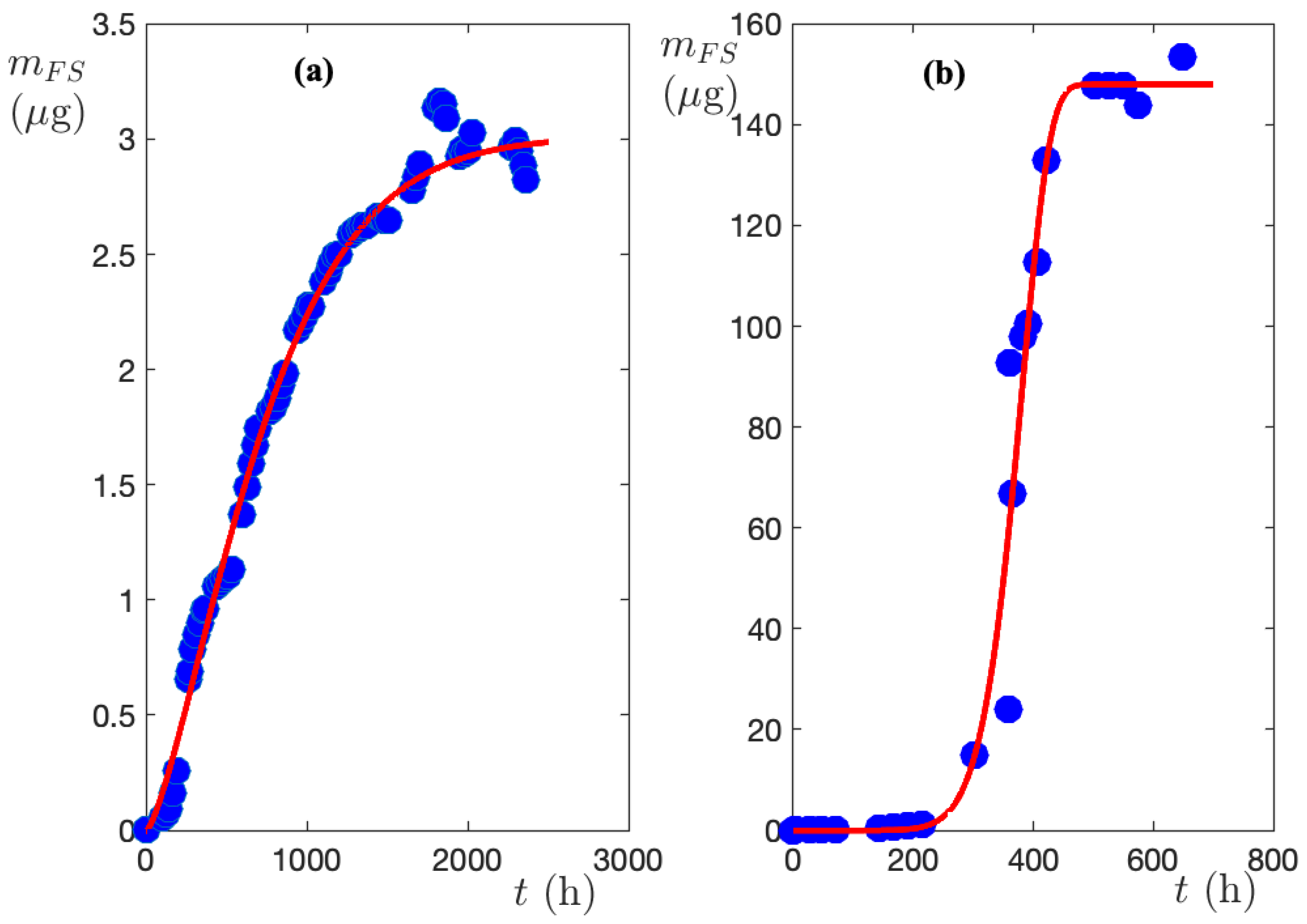Biomimetics 09 00342 g004