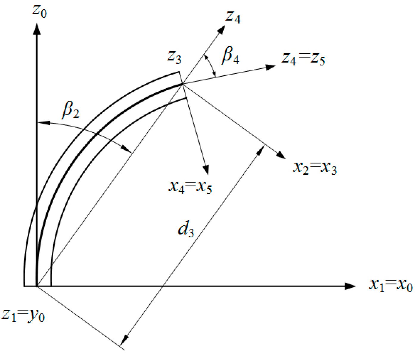 Biomimetics 09 00345 g005