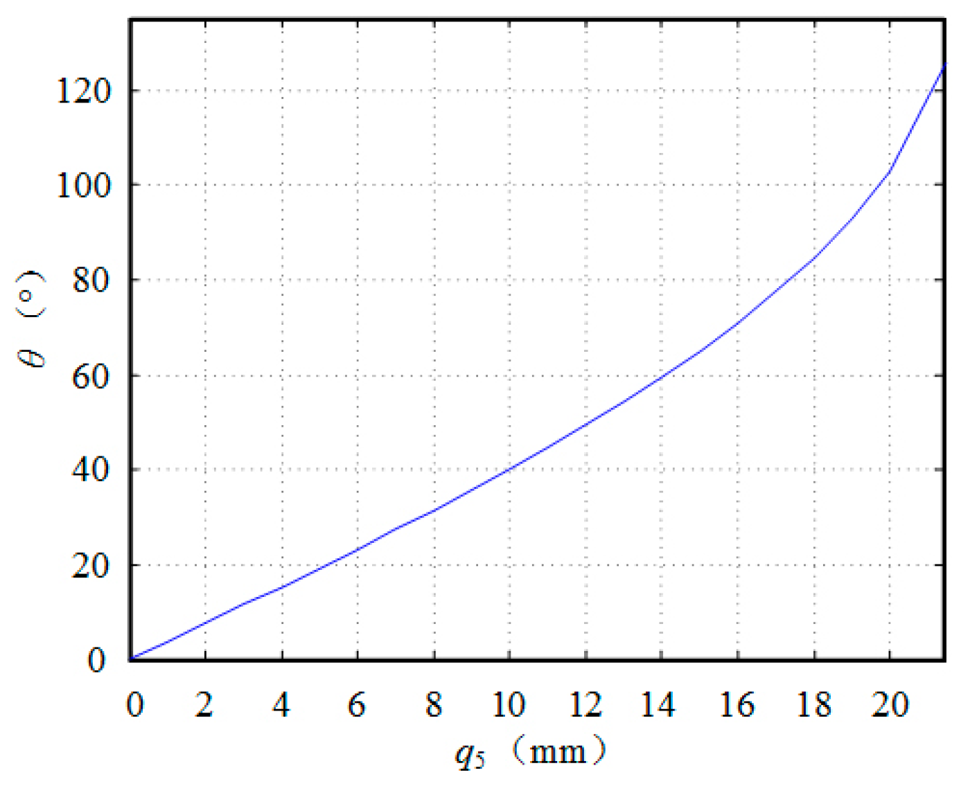 Biomimetics 09 00345 g009
