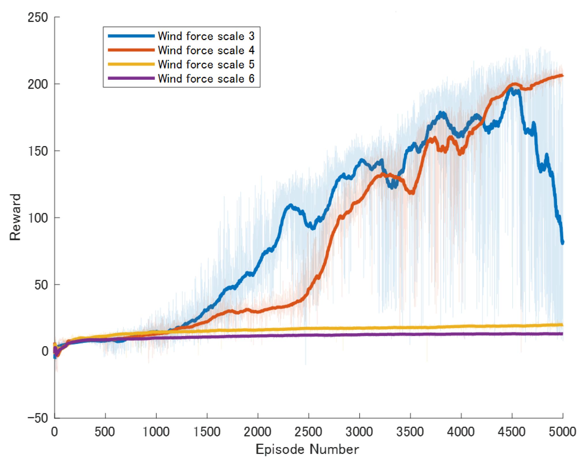 Biomimetics 09 00346 g006