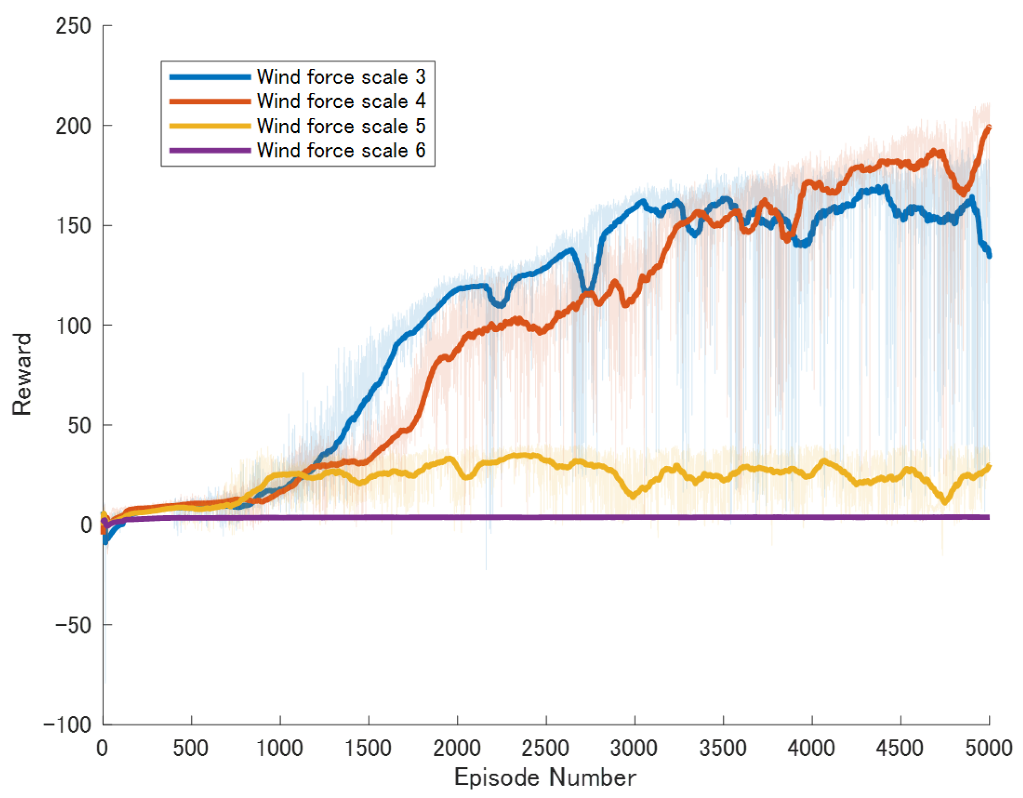 Biomimetics 09 00346 g007
