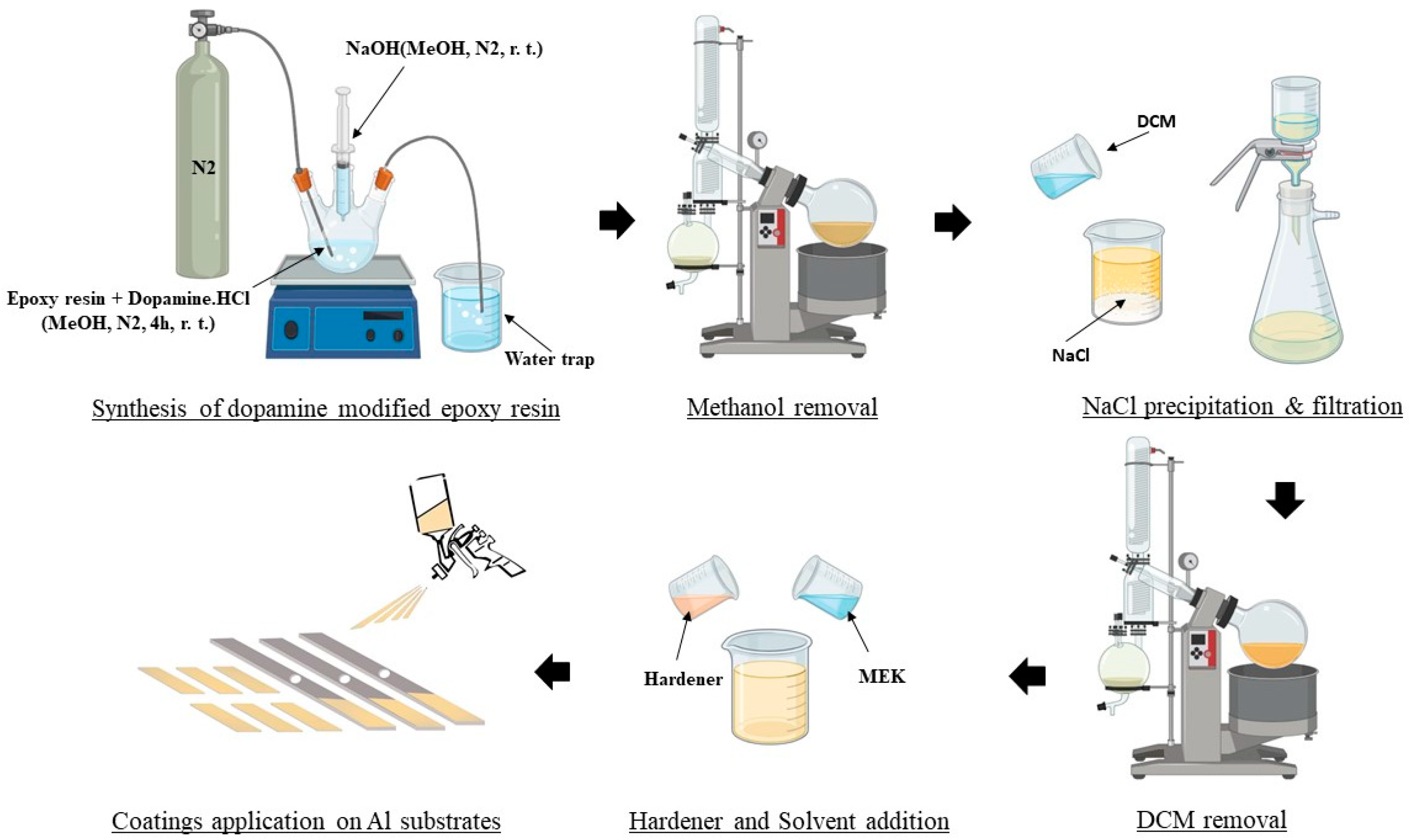 Biomimetics 09 00349 g002