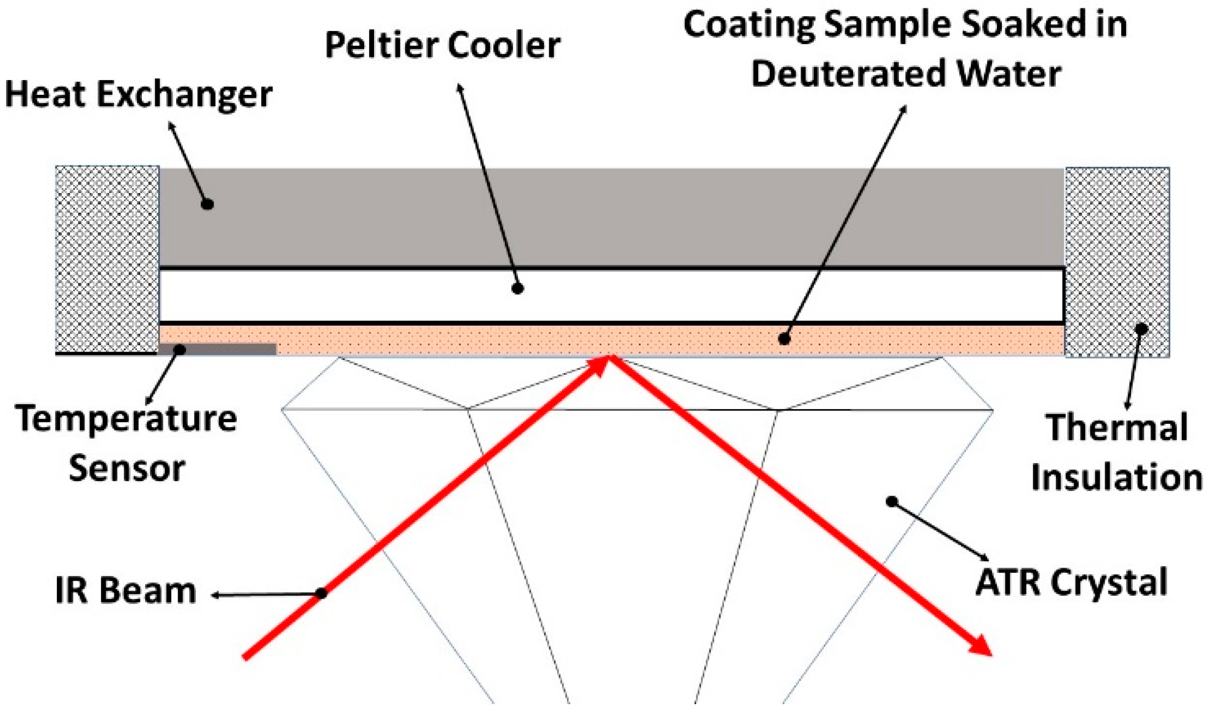 Biomimetics 09 00349 g003