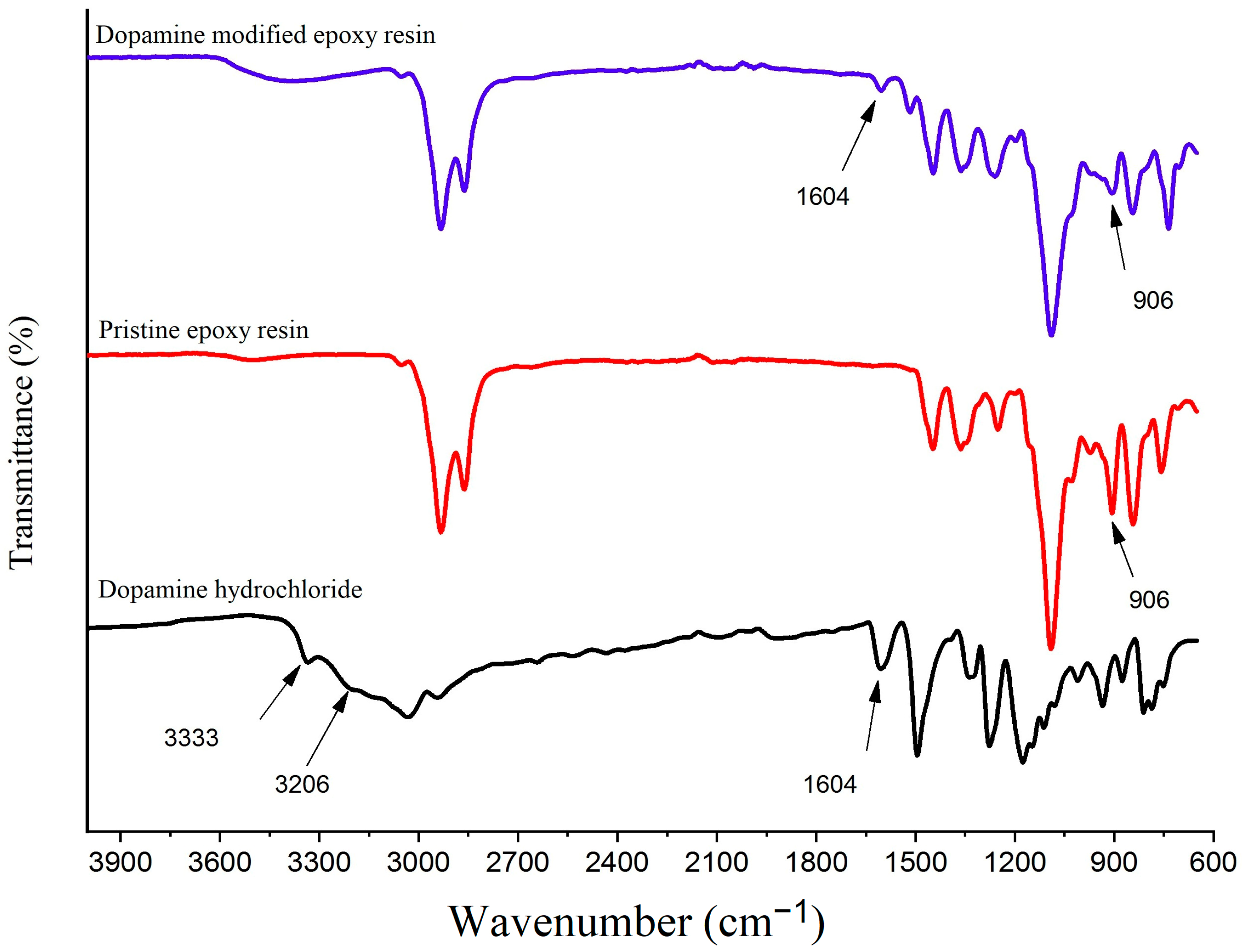 Biomimetics 09 00349 g004