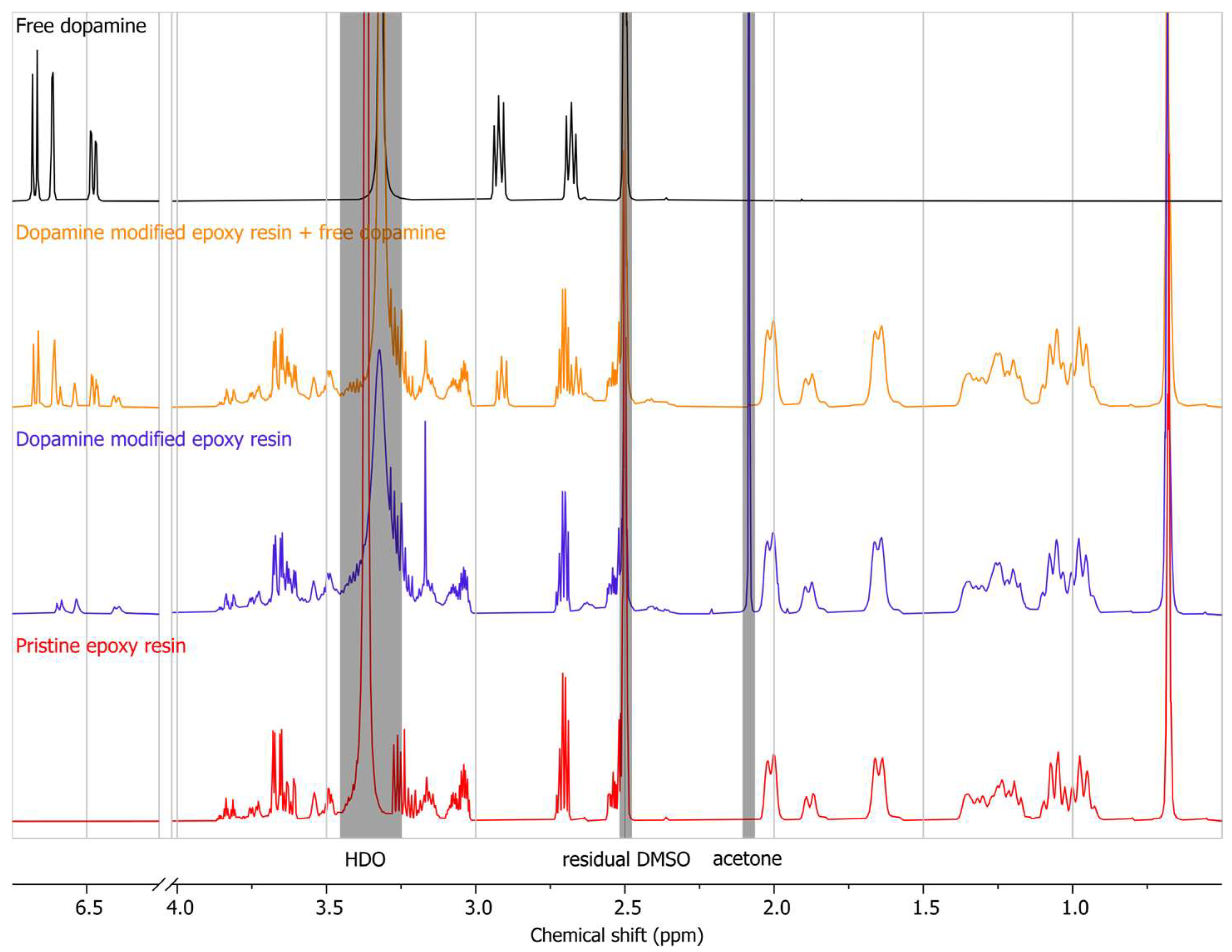 Biomimetics 09 00349 g005