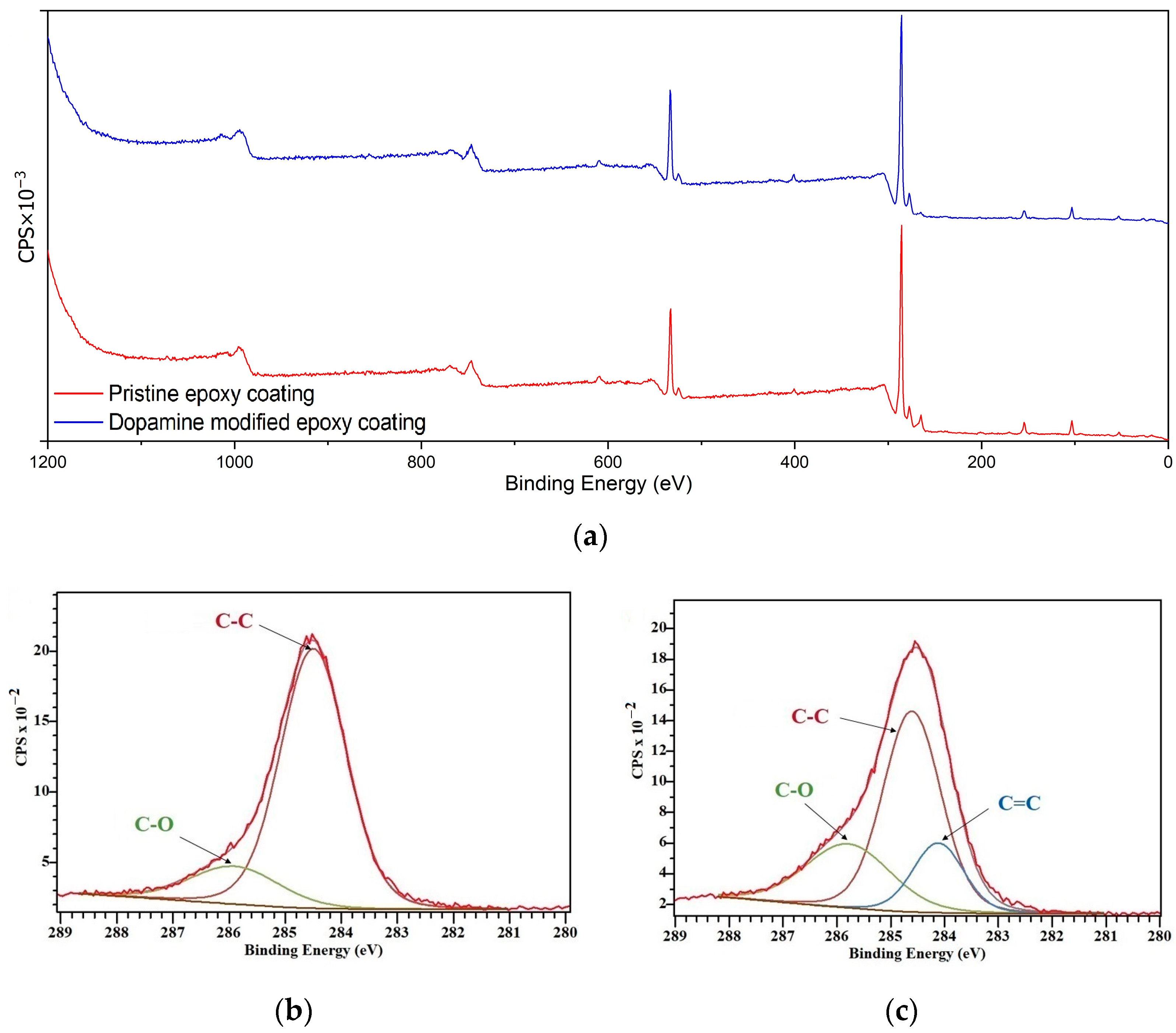 Biomimetics 09 00349 g006